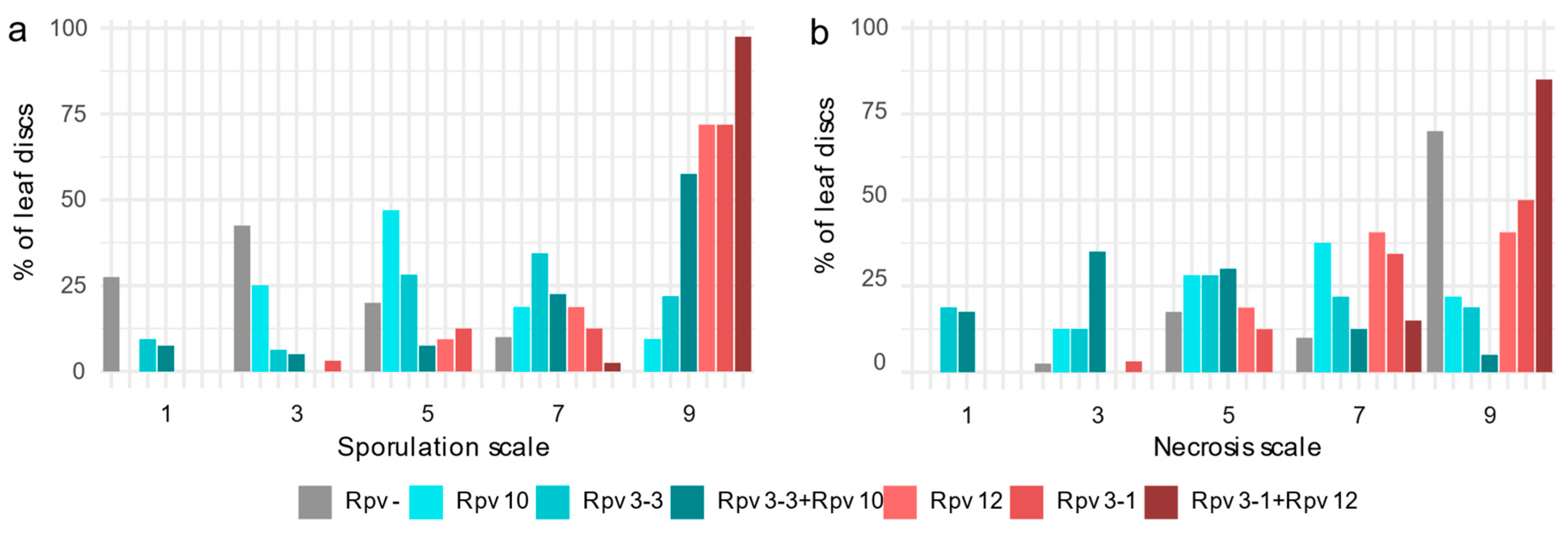 Plants 09 00781 g002