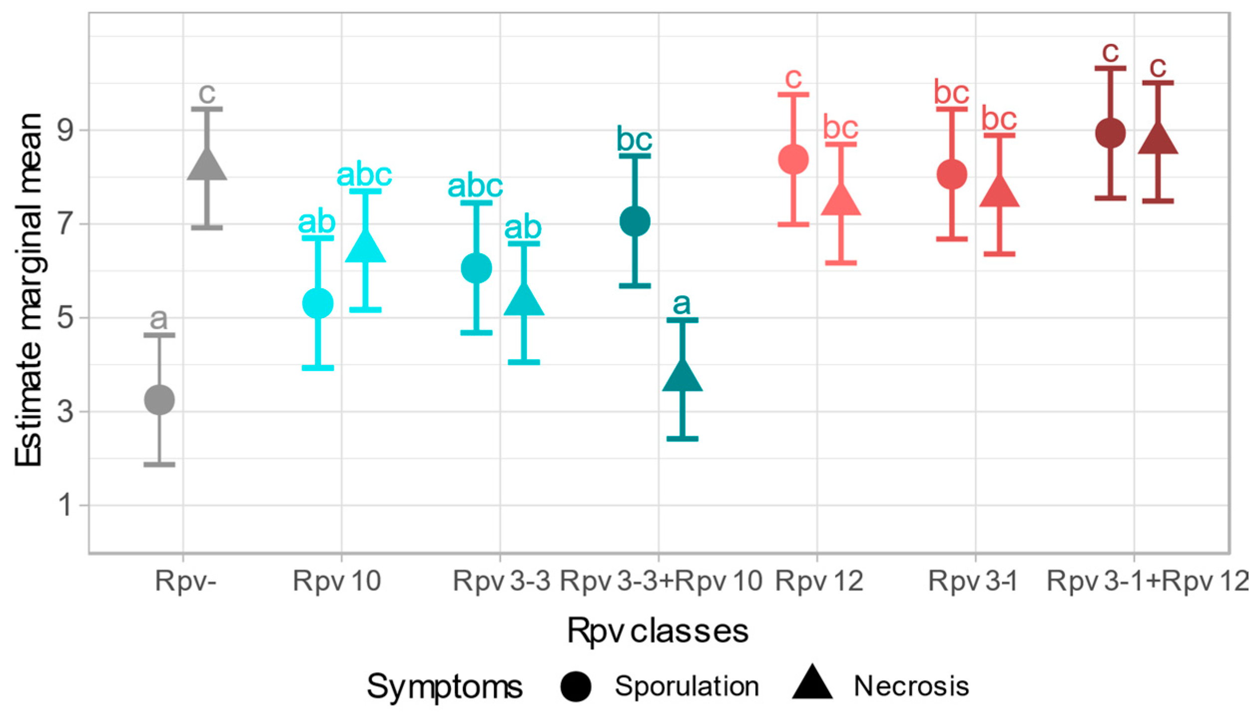 Plants 09 00781 g003