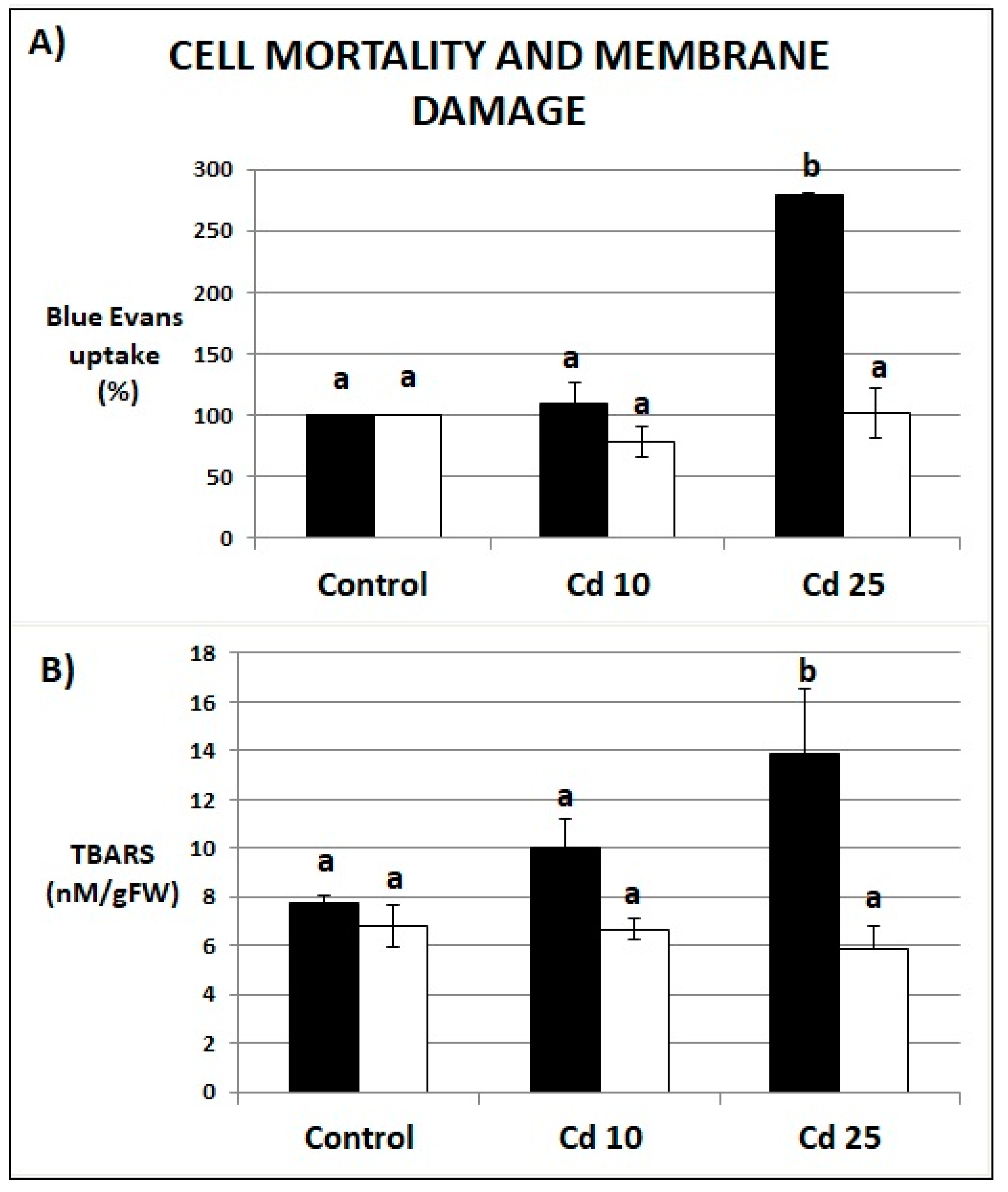 Plants 09 00782 g004