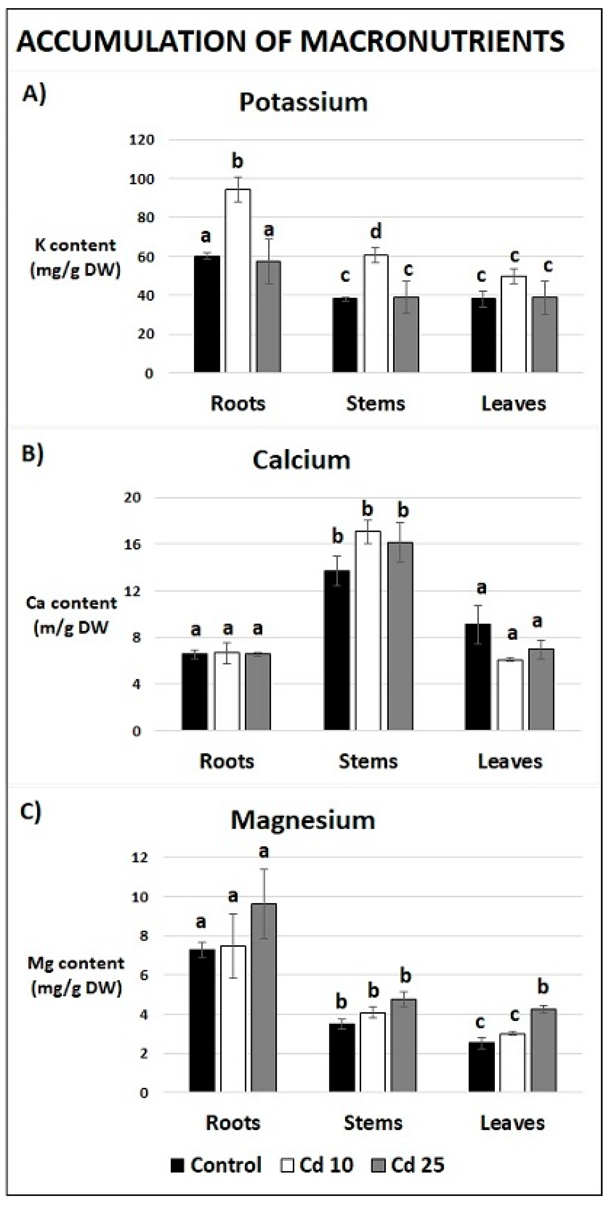 Plants 09 00782 g006