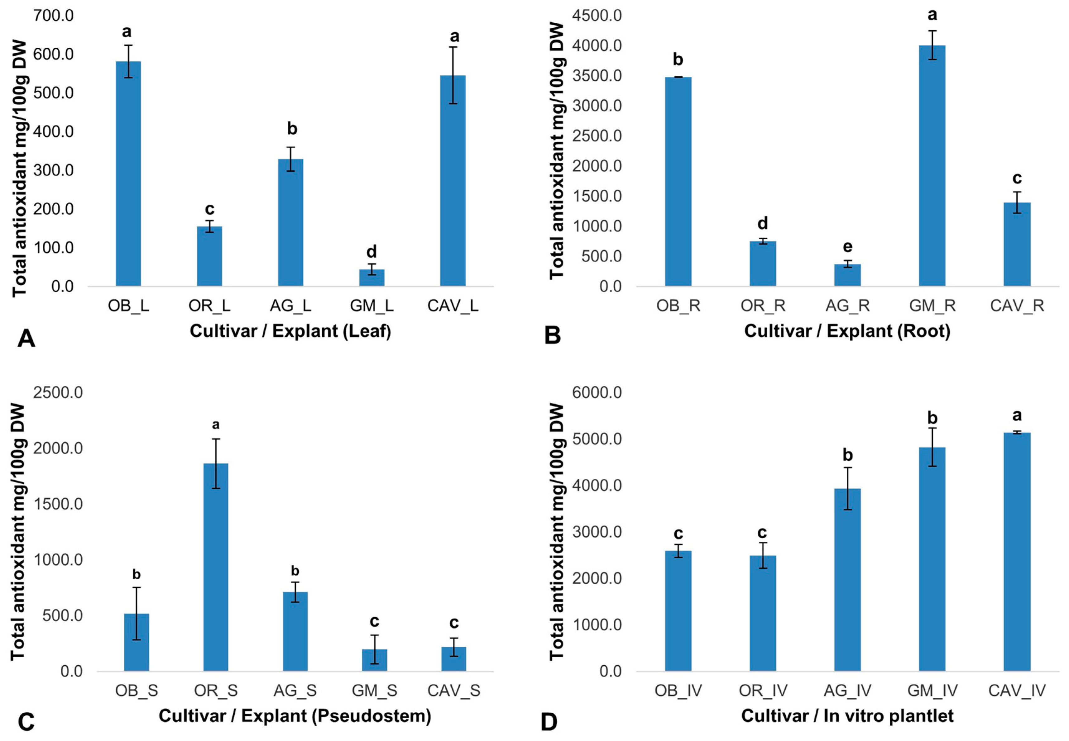 Plants 09 00789 g001