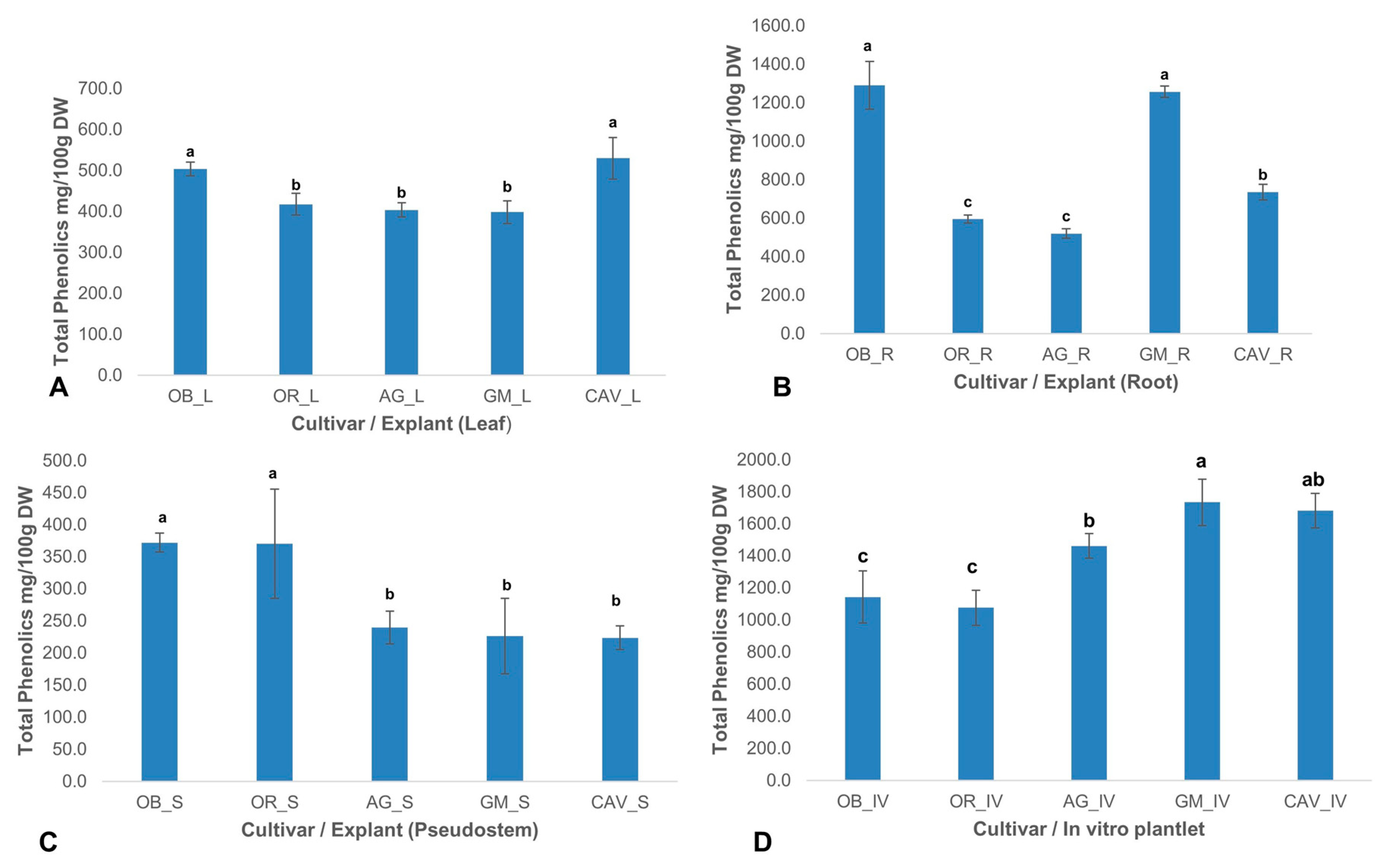 Plants 09 00789 g002