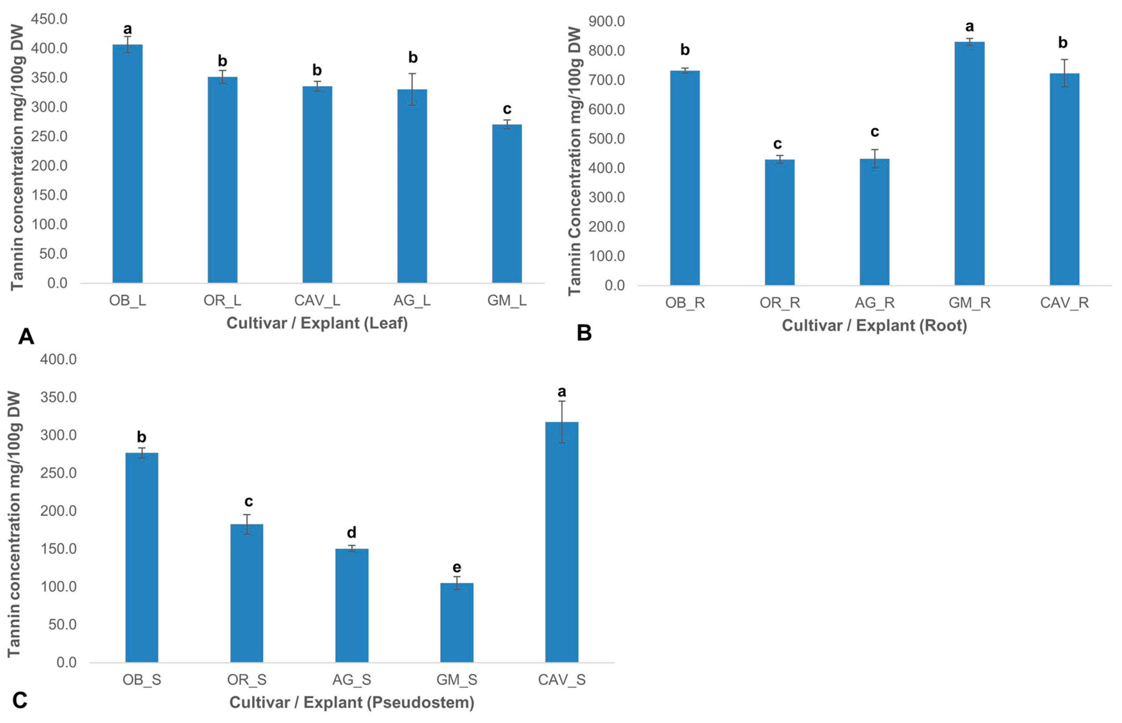 Plants 09 00789 g004