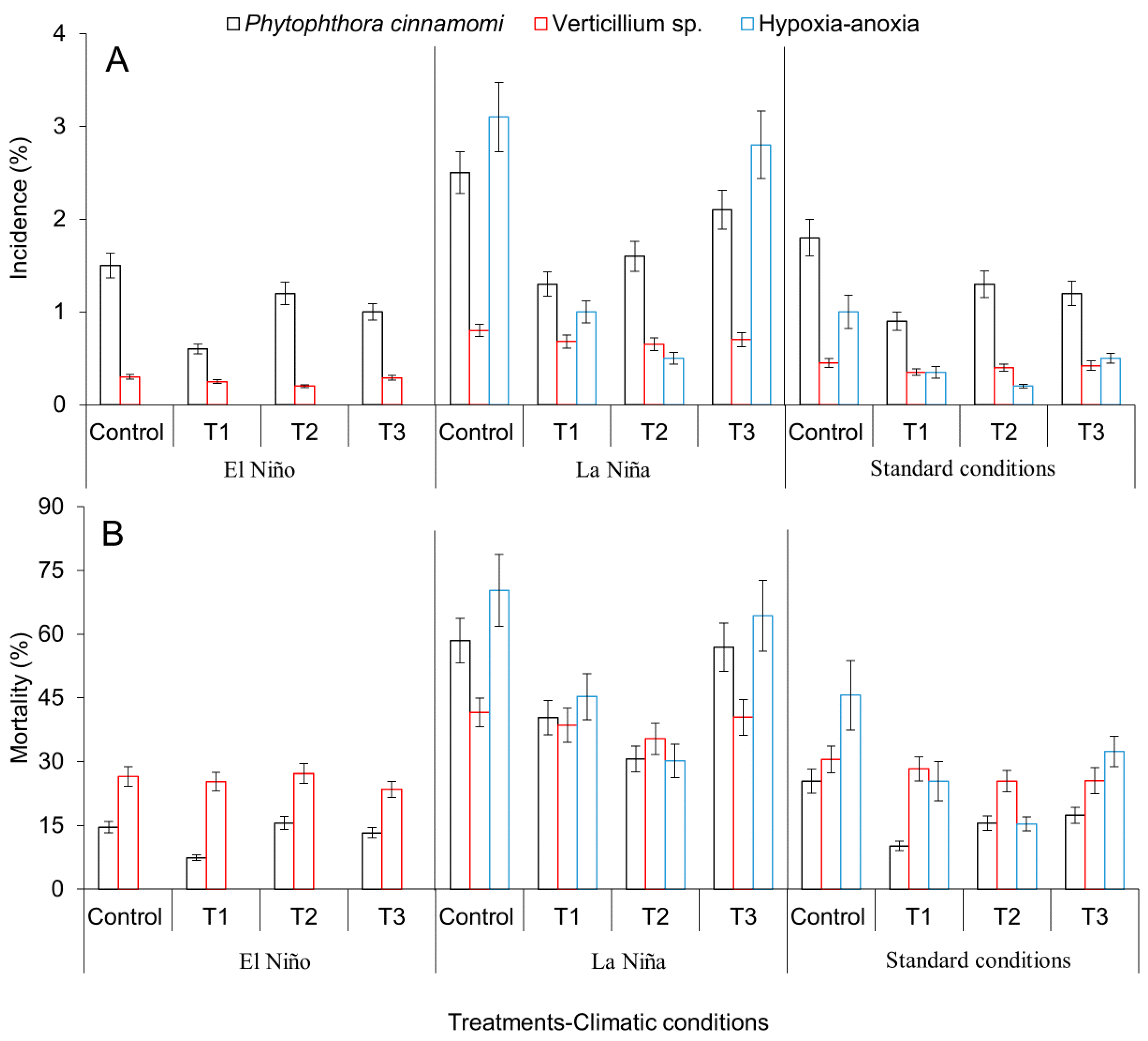 Plants 09 00790 g006
