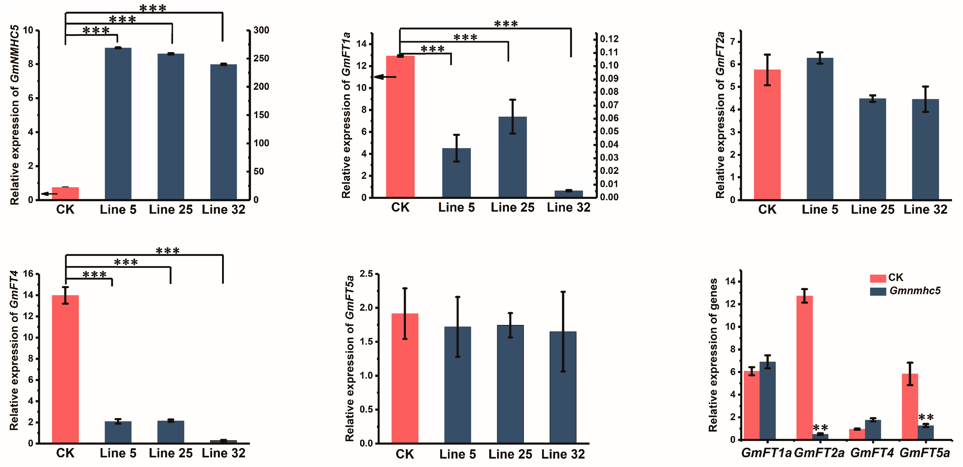 Plants 09 00792 g005
