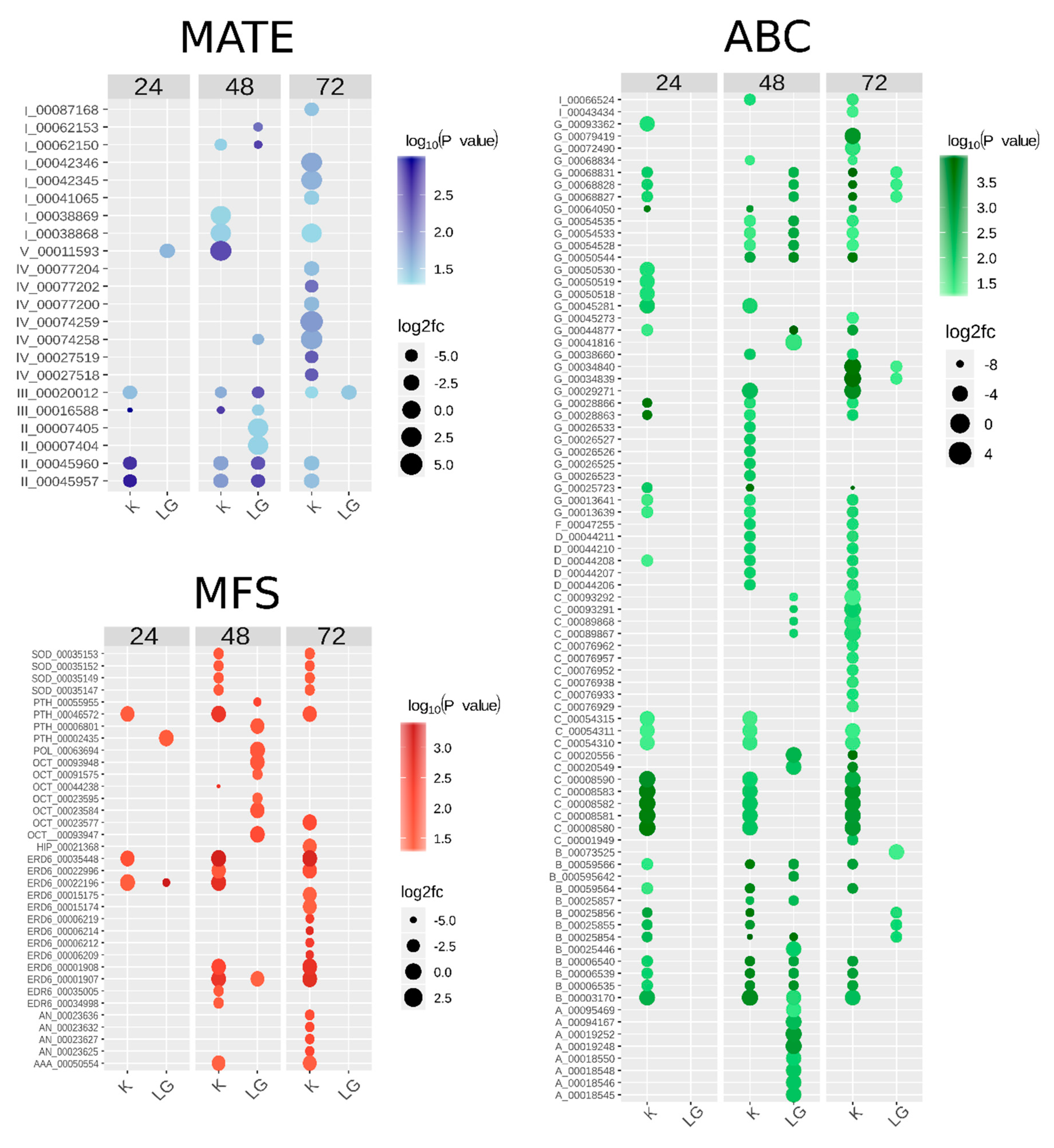 Plants 09 00794 g007
