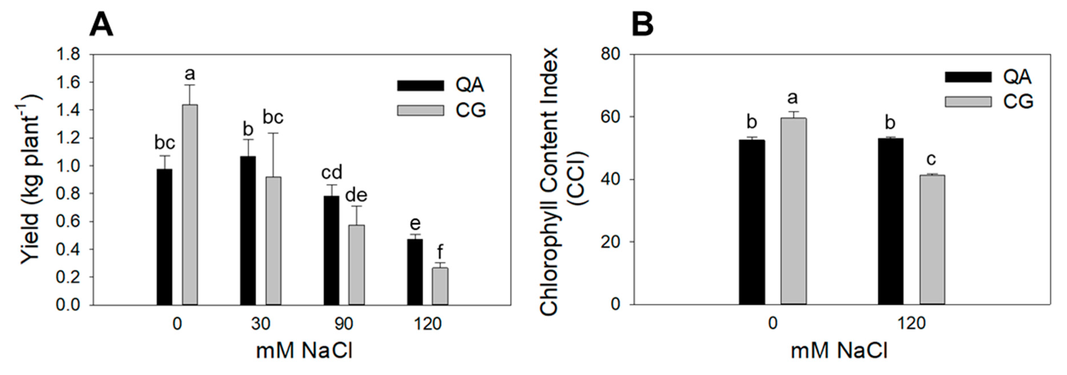 Plants 09 00795 g001