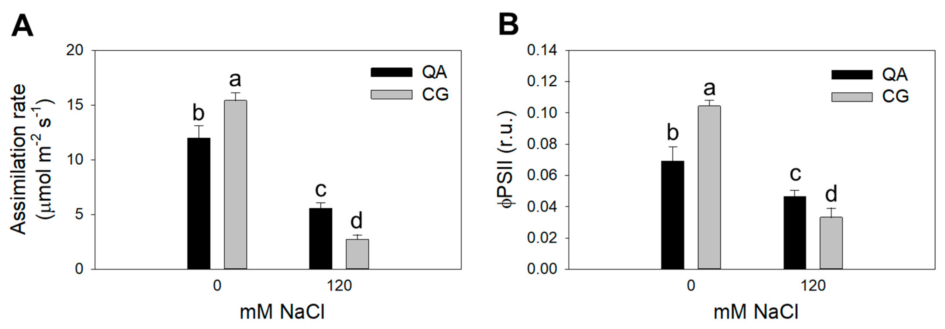 Plants 09 00795 g002