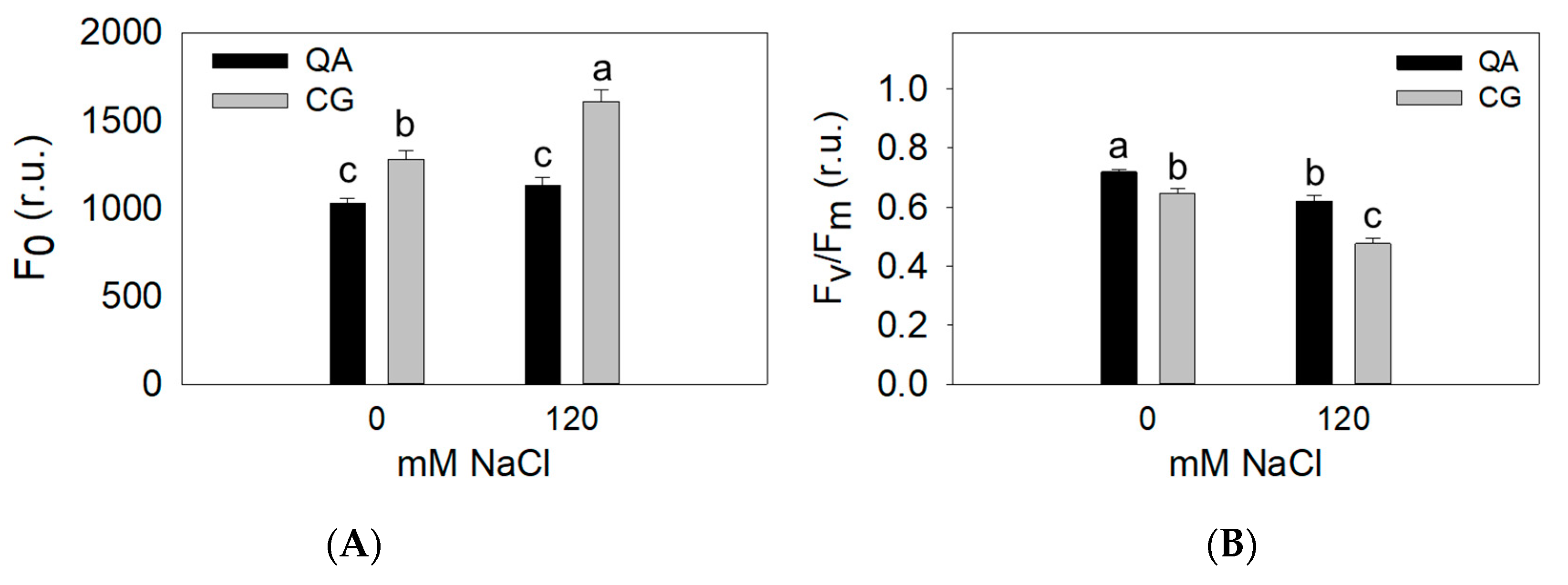 Plants 09 00795 g003
