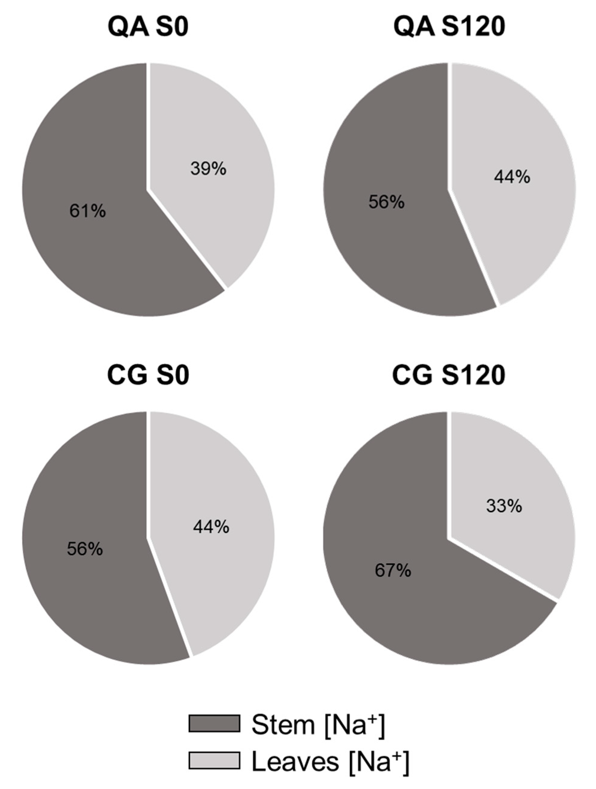 Plants 09 00795 g005