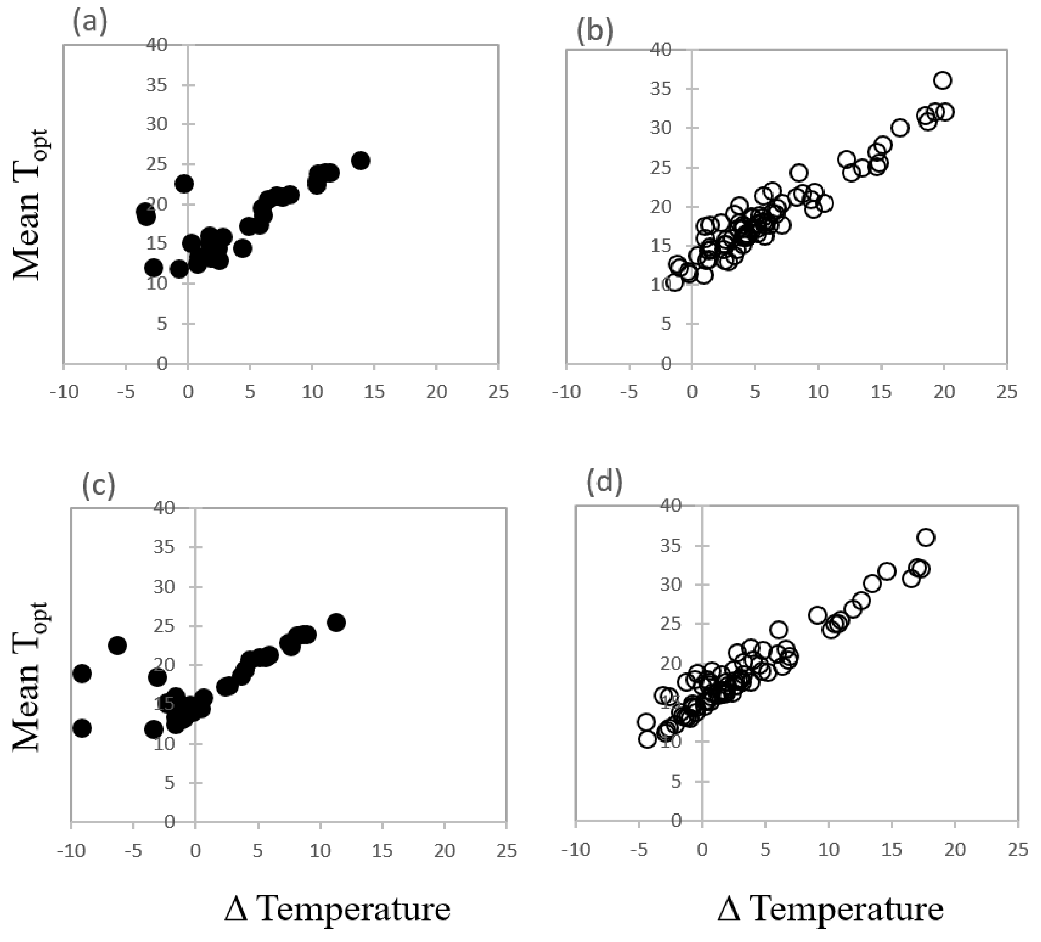 Plants 09 00796 g006 Plants 09 00796 g006
