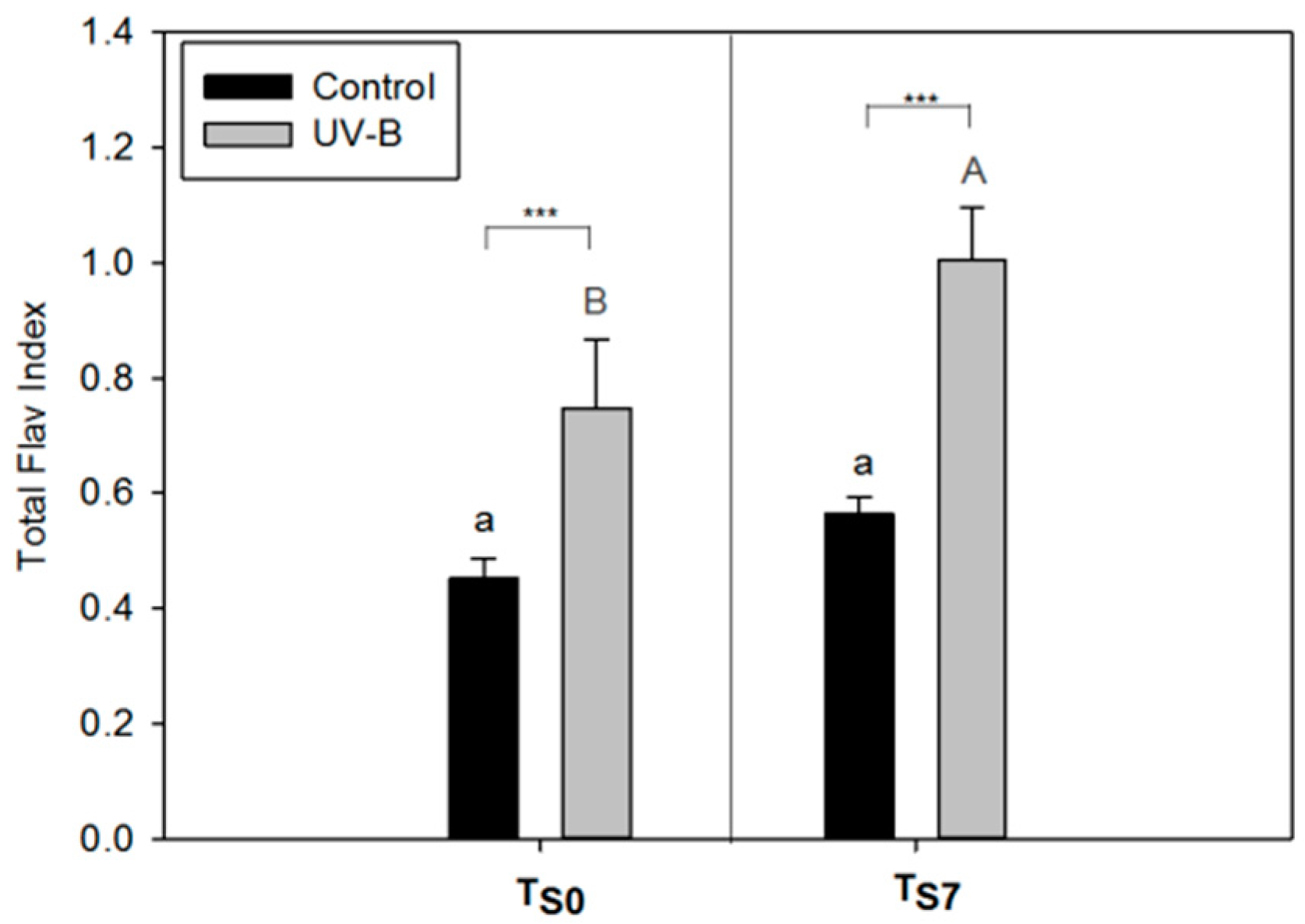 Plants 09 00797 g001 Plants 09 00797 g001