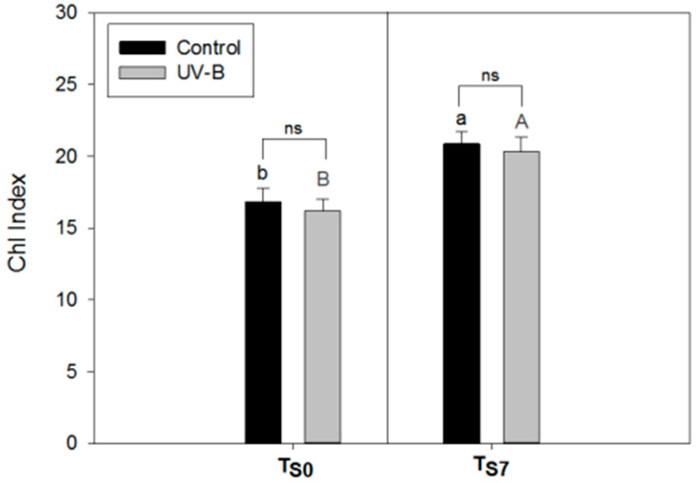 Plants 09 00797 g003 Plants 09 00797 g003