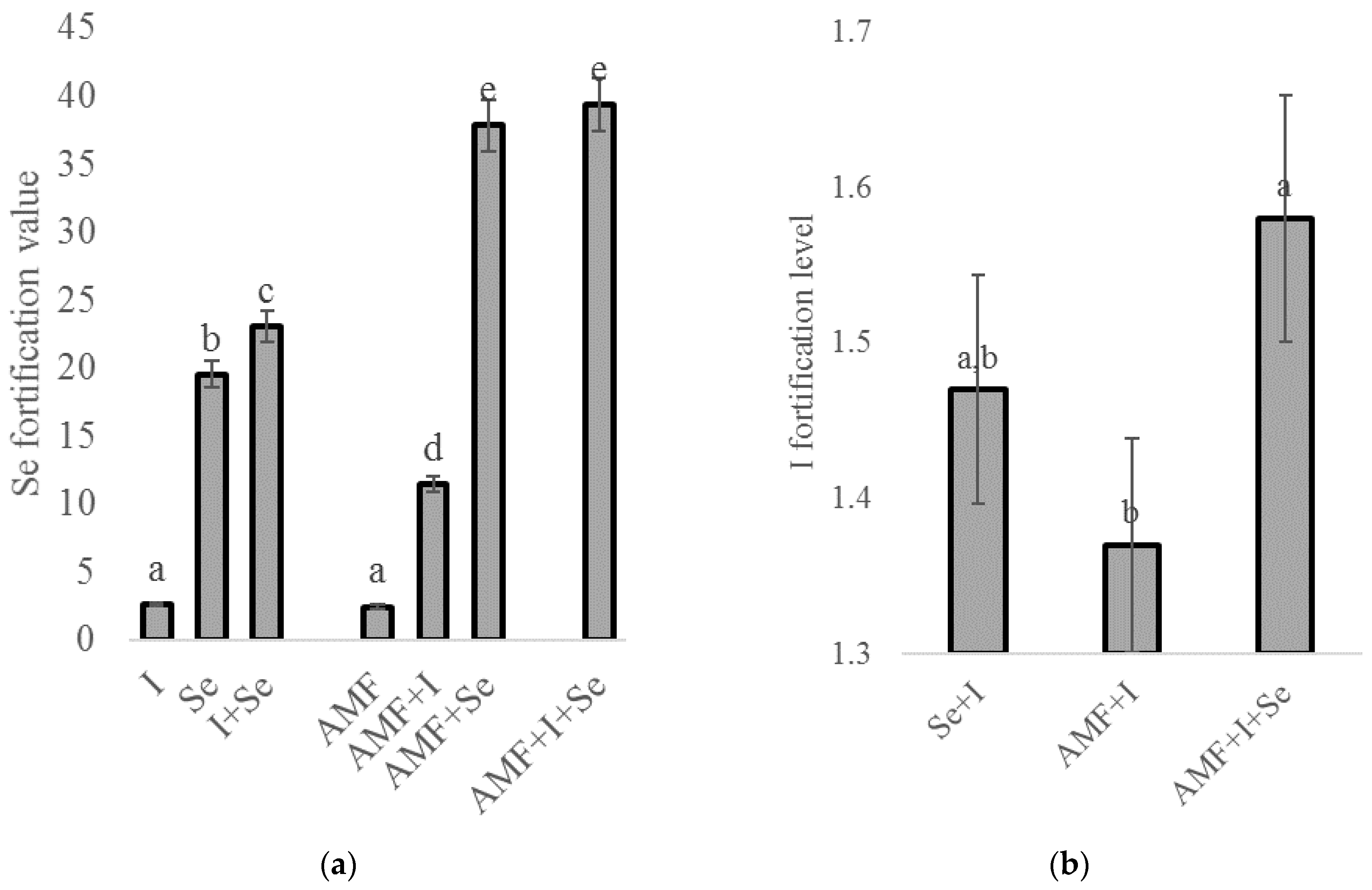 Plants 09 00804 g001 Plants 09 00804 g001
