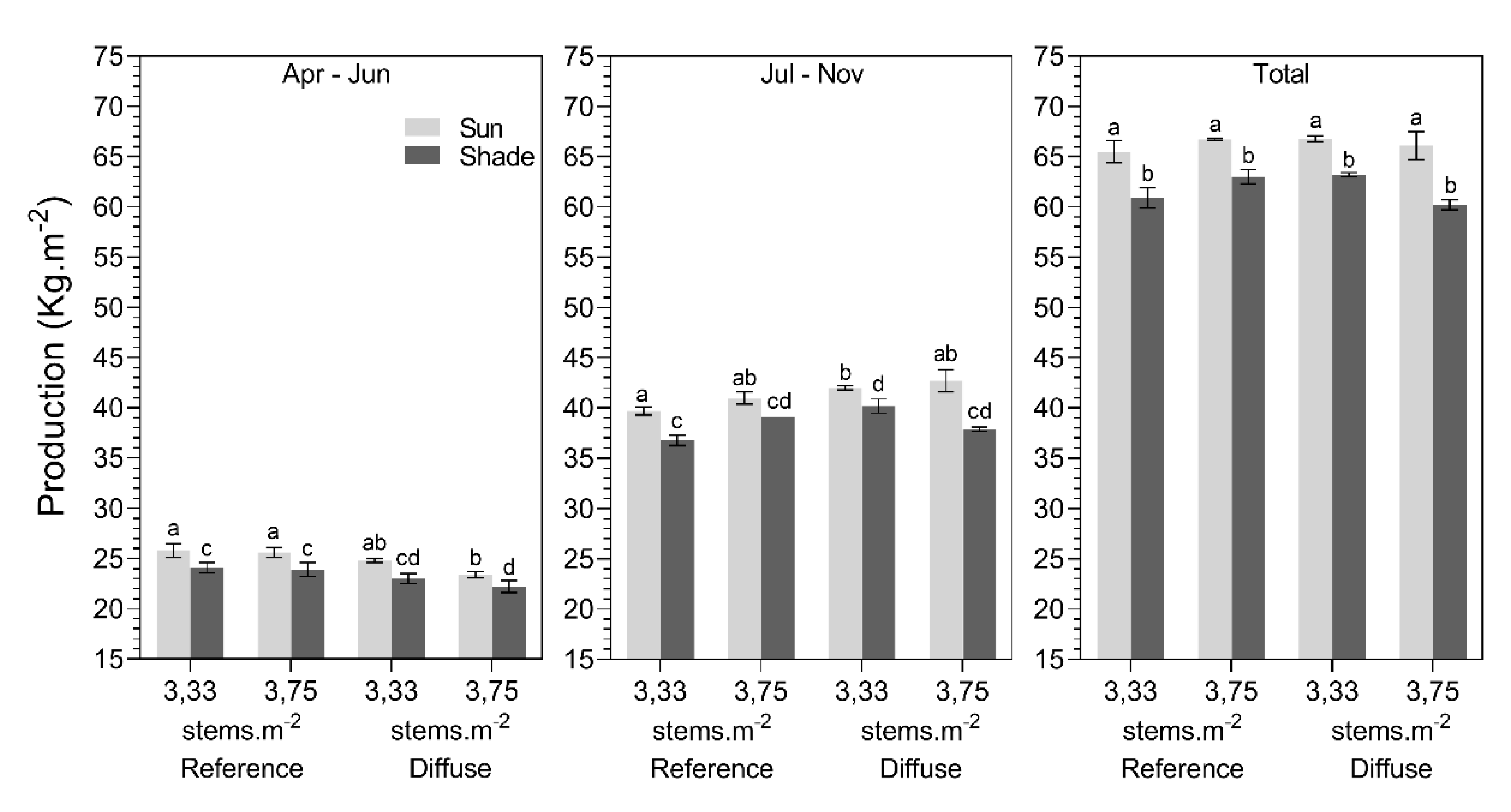 Plants 09 00806 g009 Plants 09 00806 g009