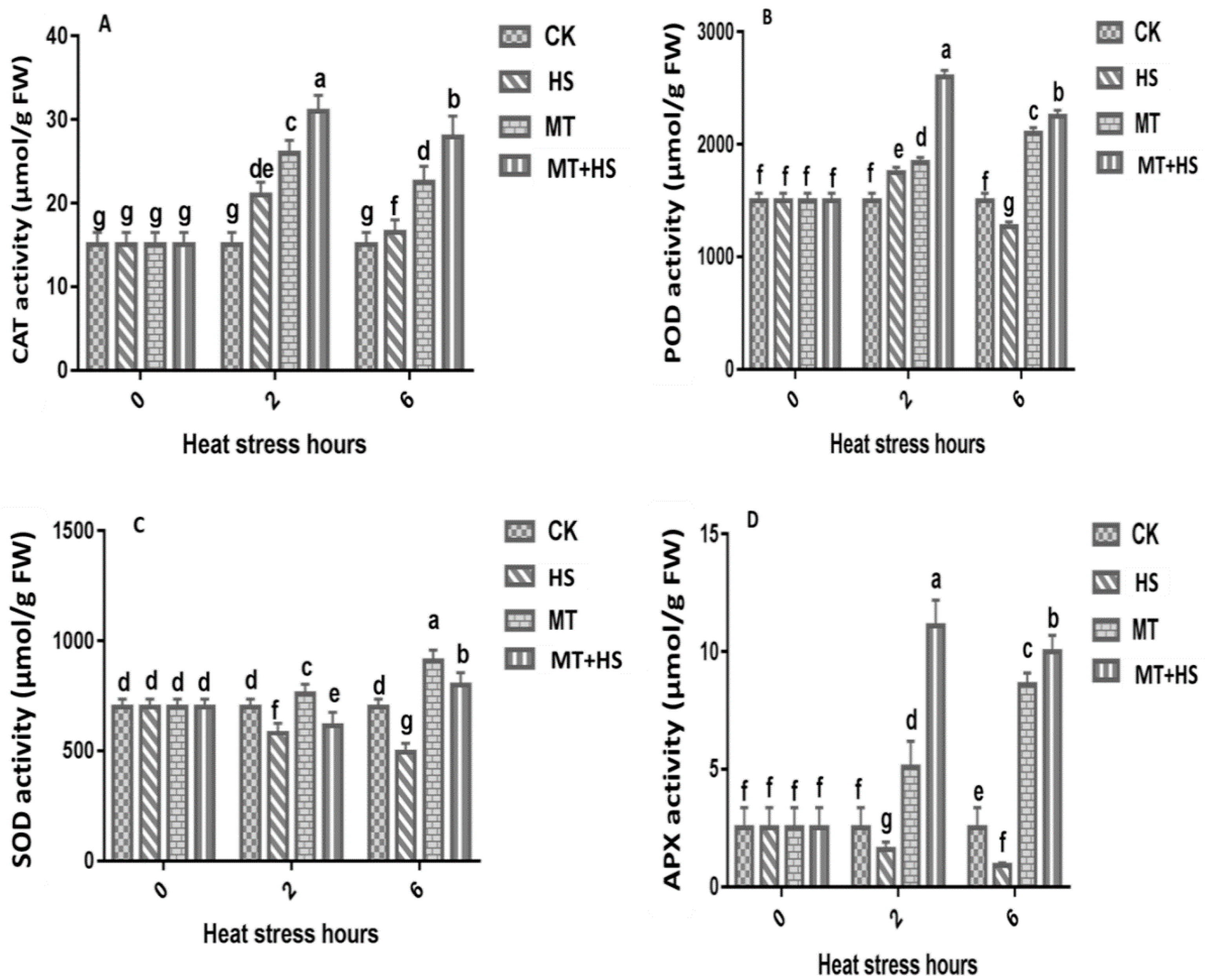 Plants 09 00809 g003