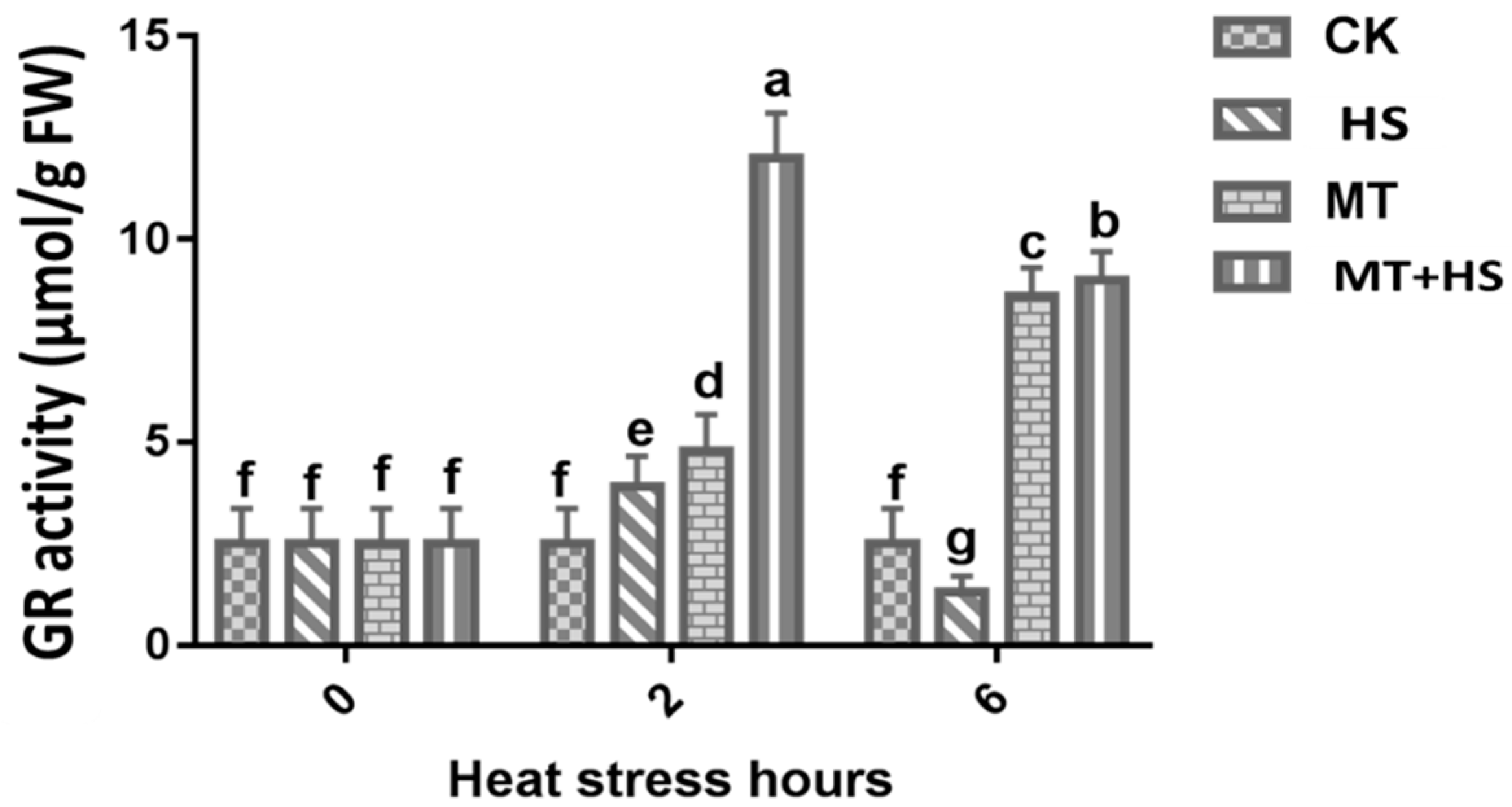 Plants 09 00809 g004