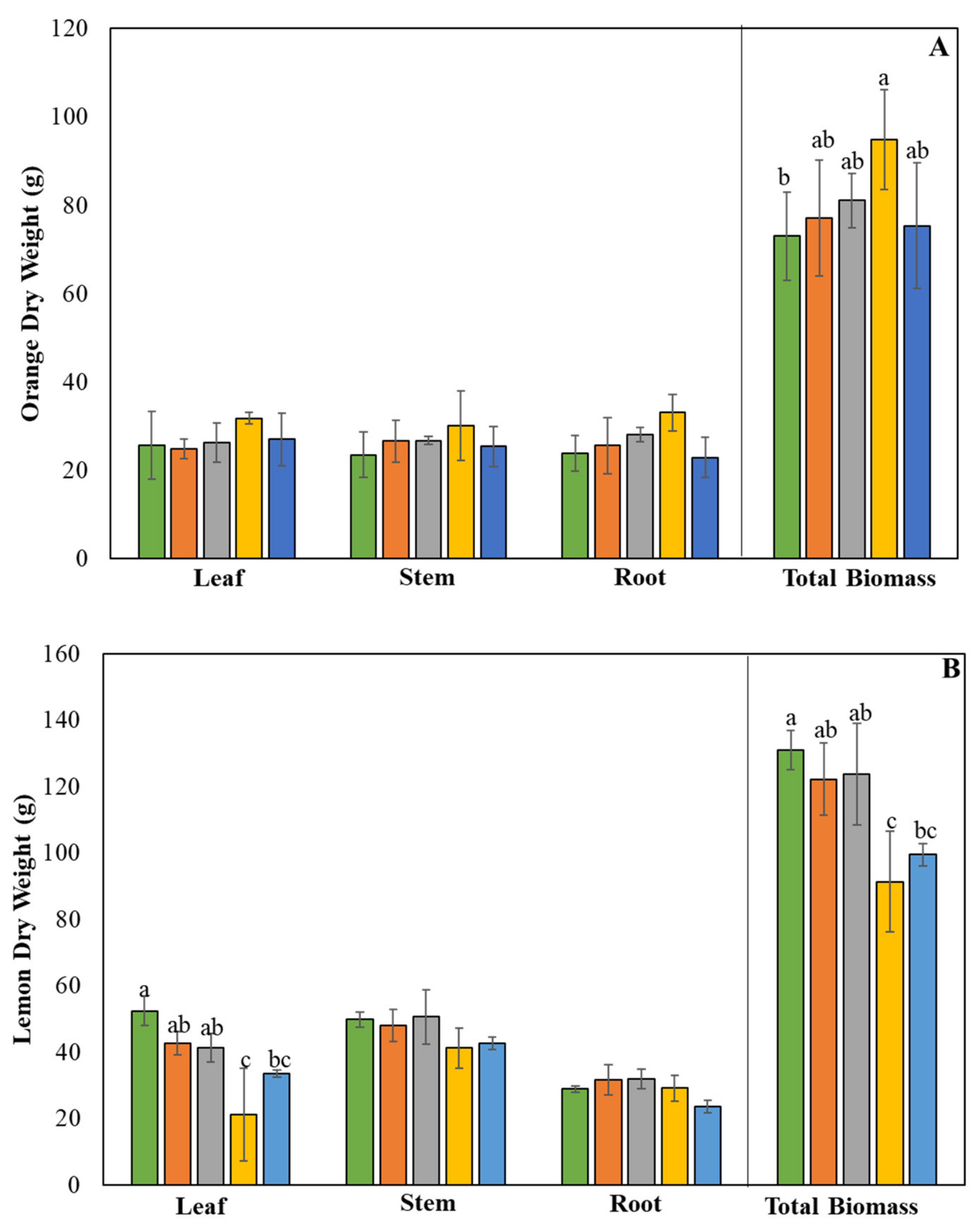 Plants 09 00812 g001
