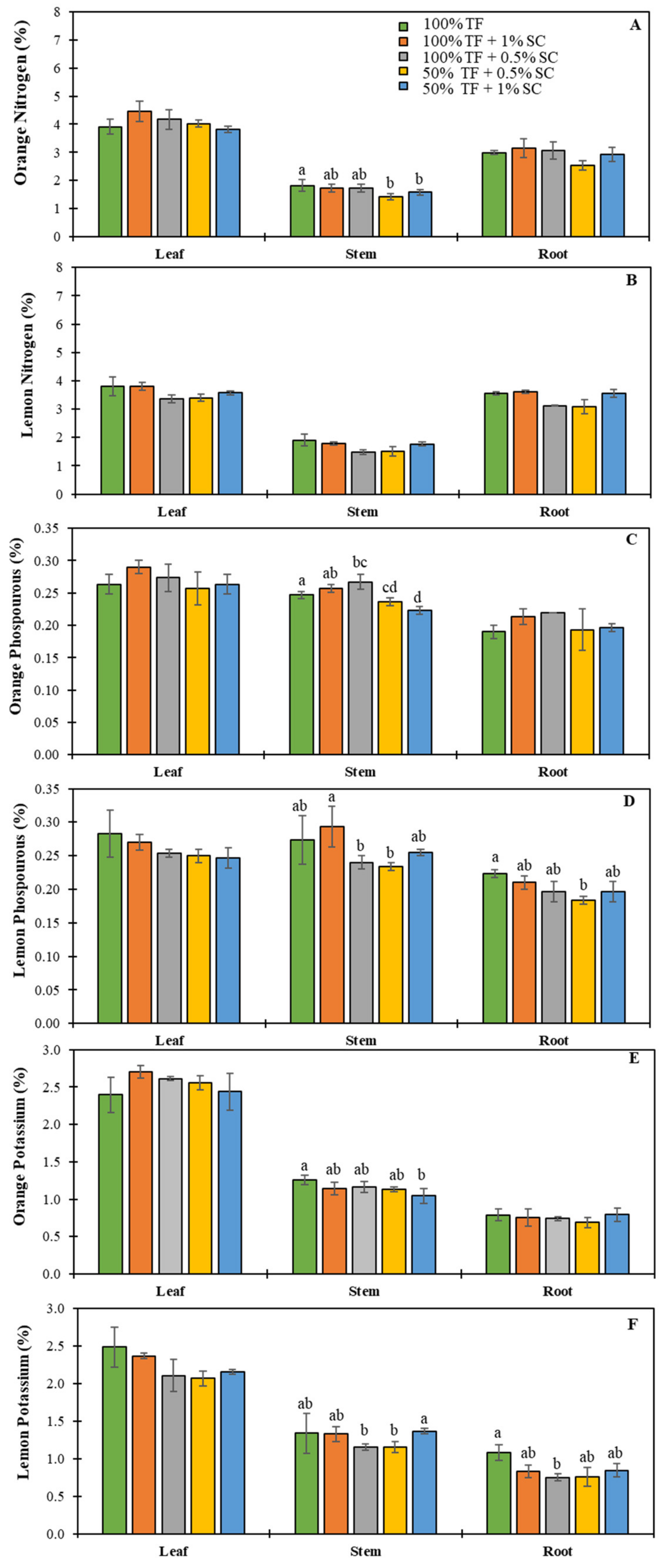 Plants 09 00812 g004