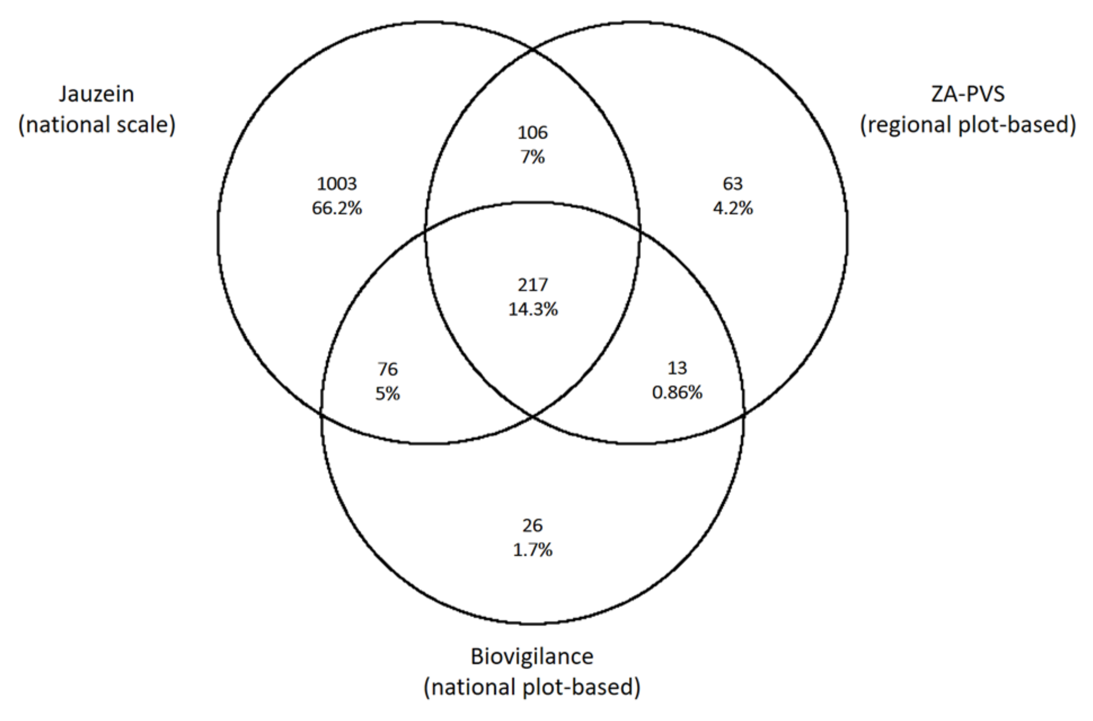 Plants 09 00824 g001 Plants 09 00824 g001