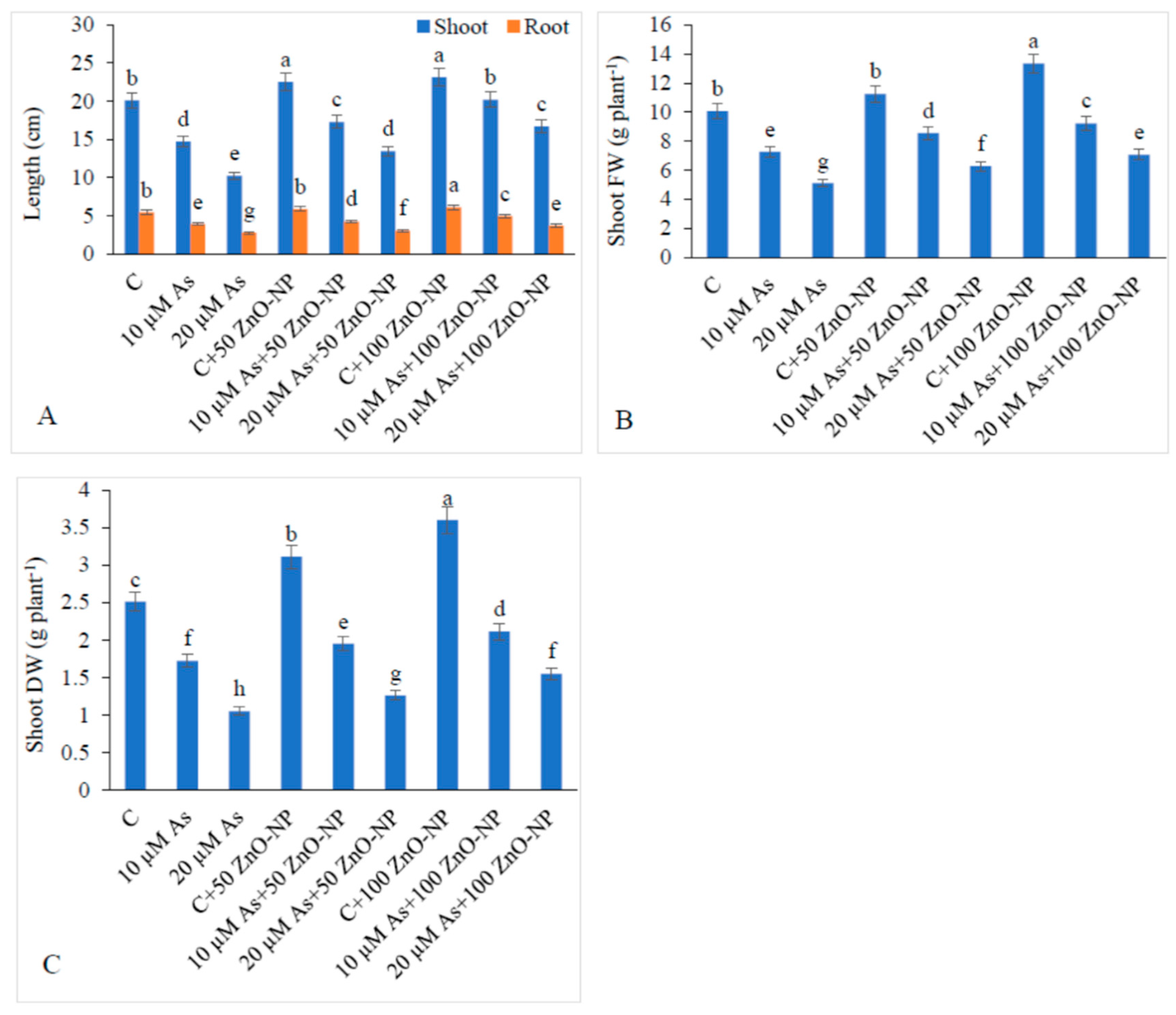 Plants 09 00825 g001