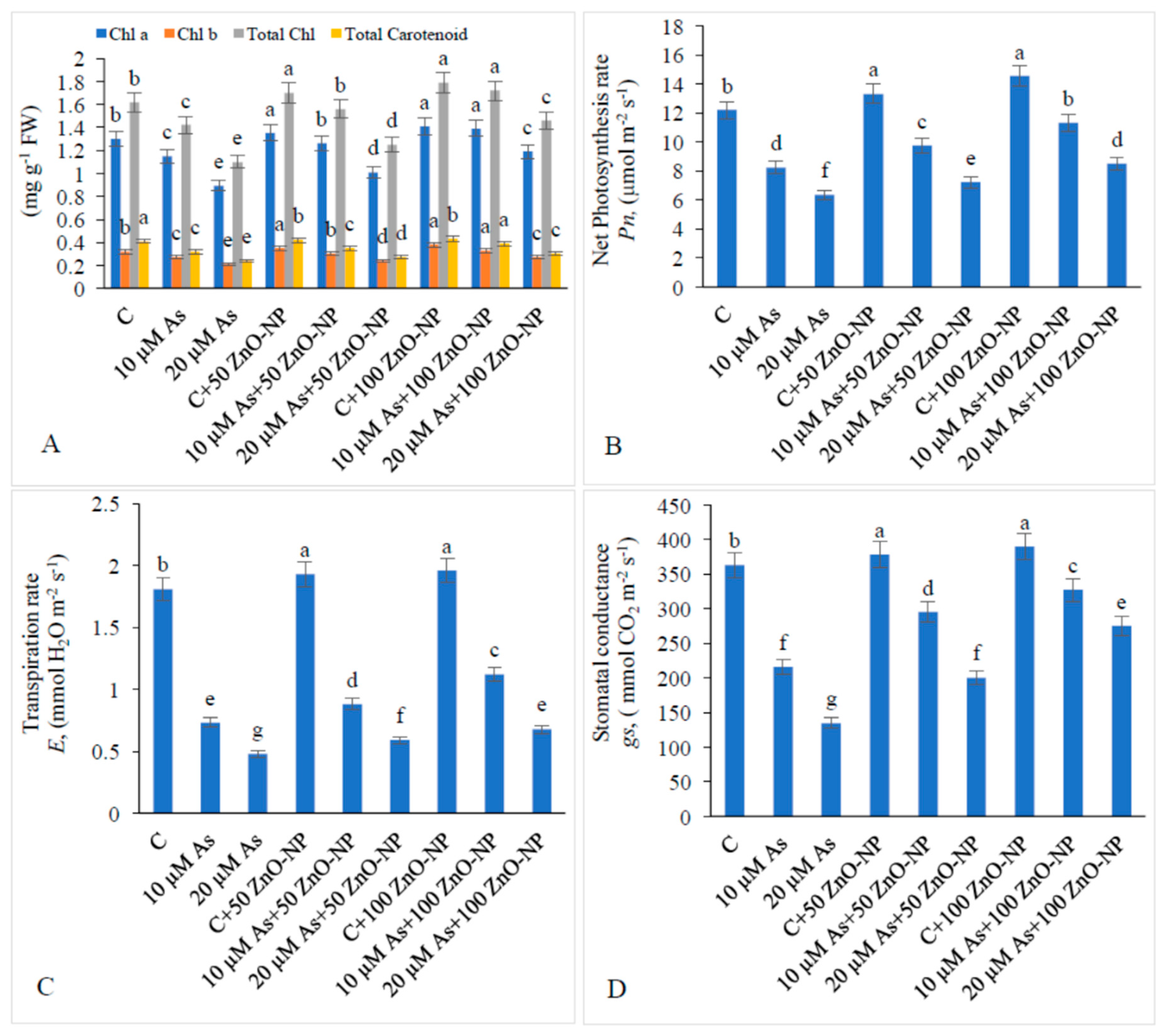 Plants 09 00825 g002