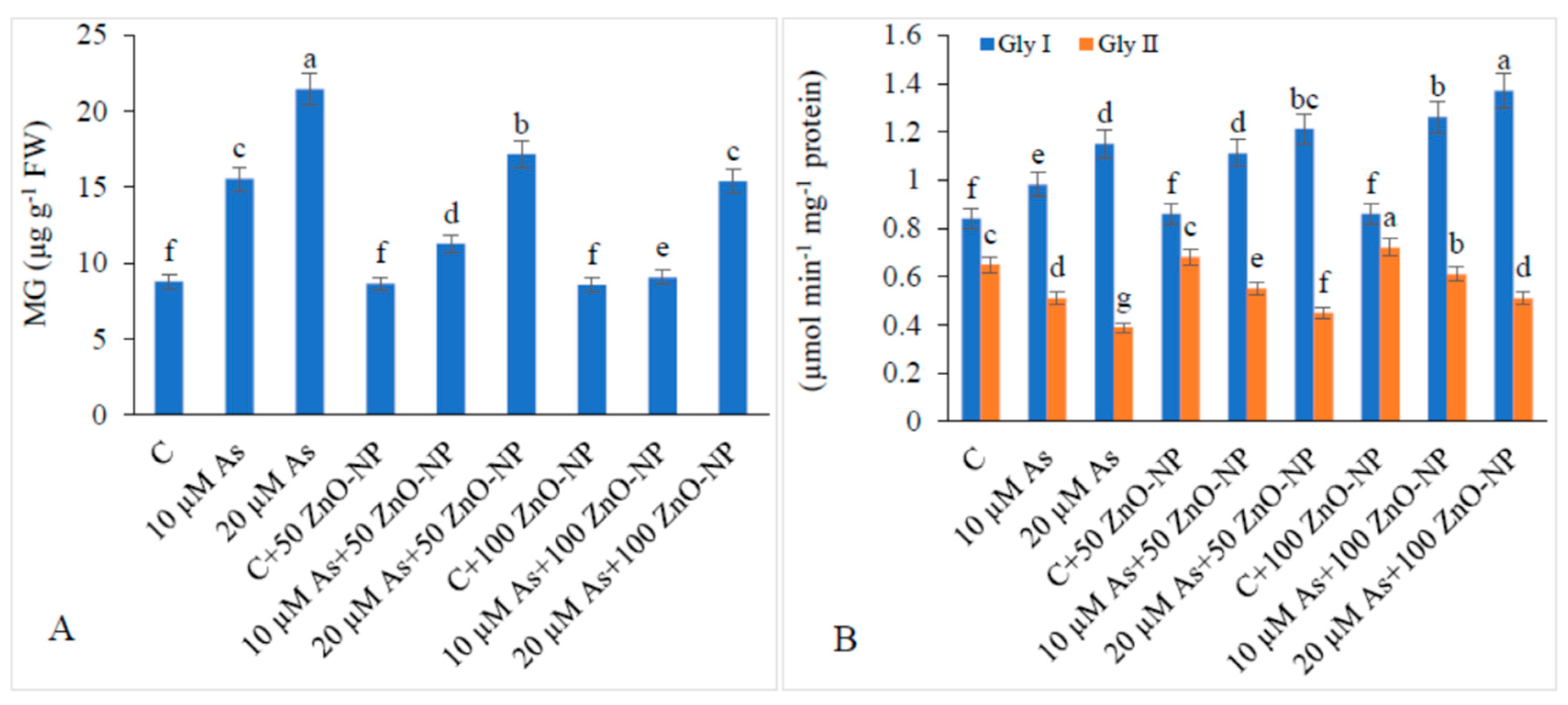 Plants 09 00825 g006