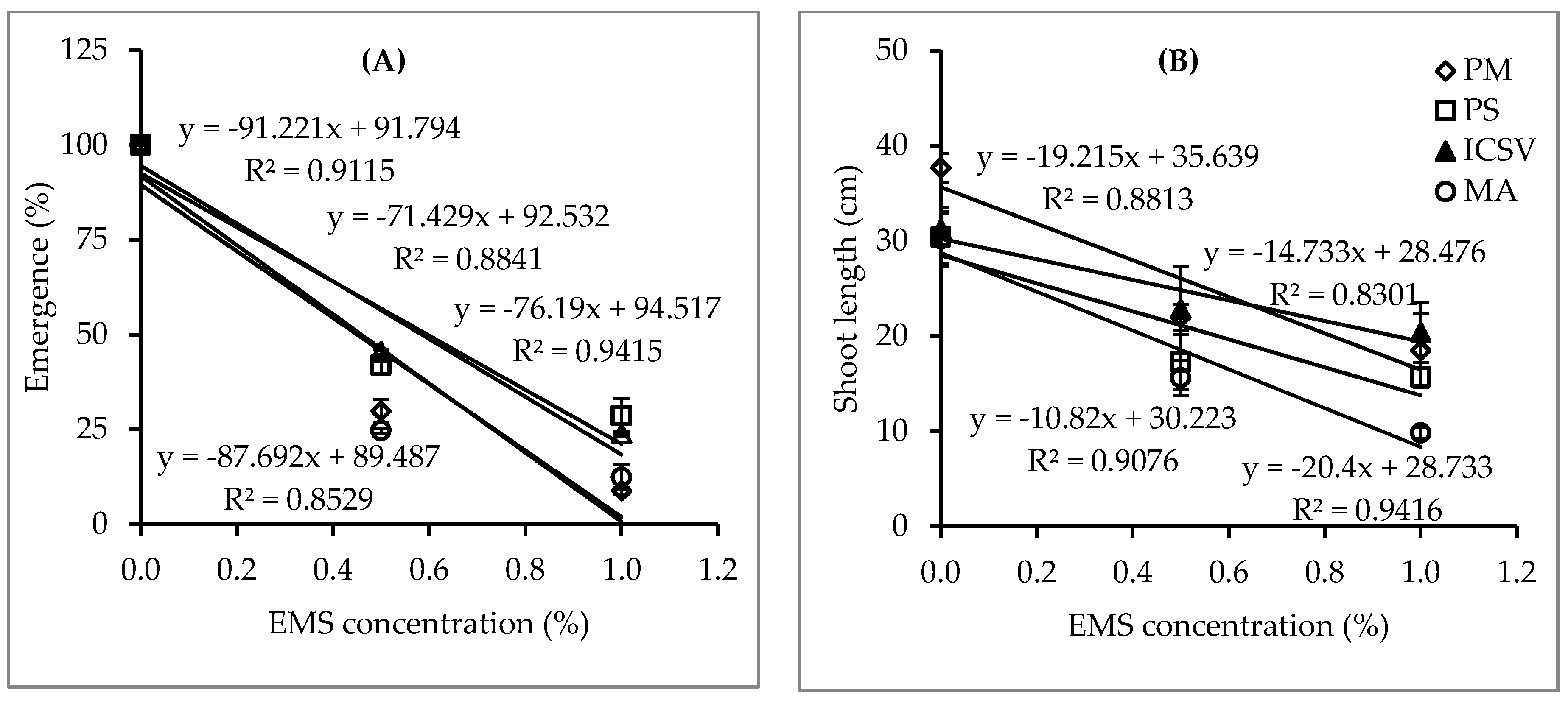 Plants 09 00827 g002