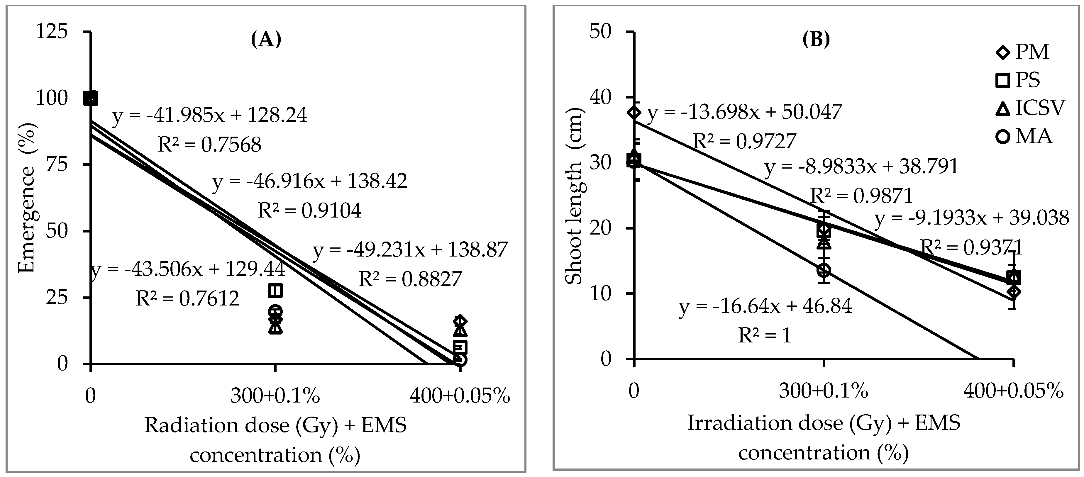 Plants 09 00827 g003