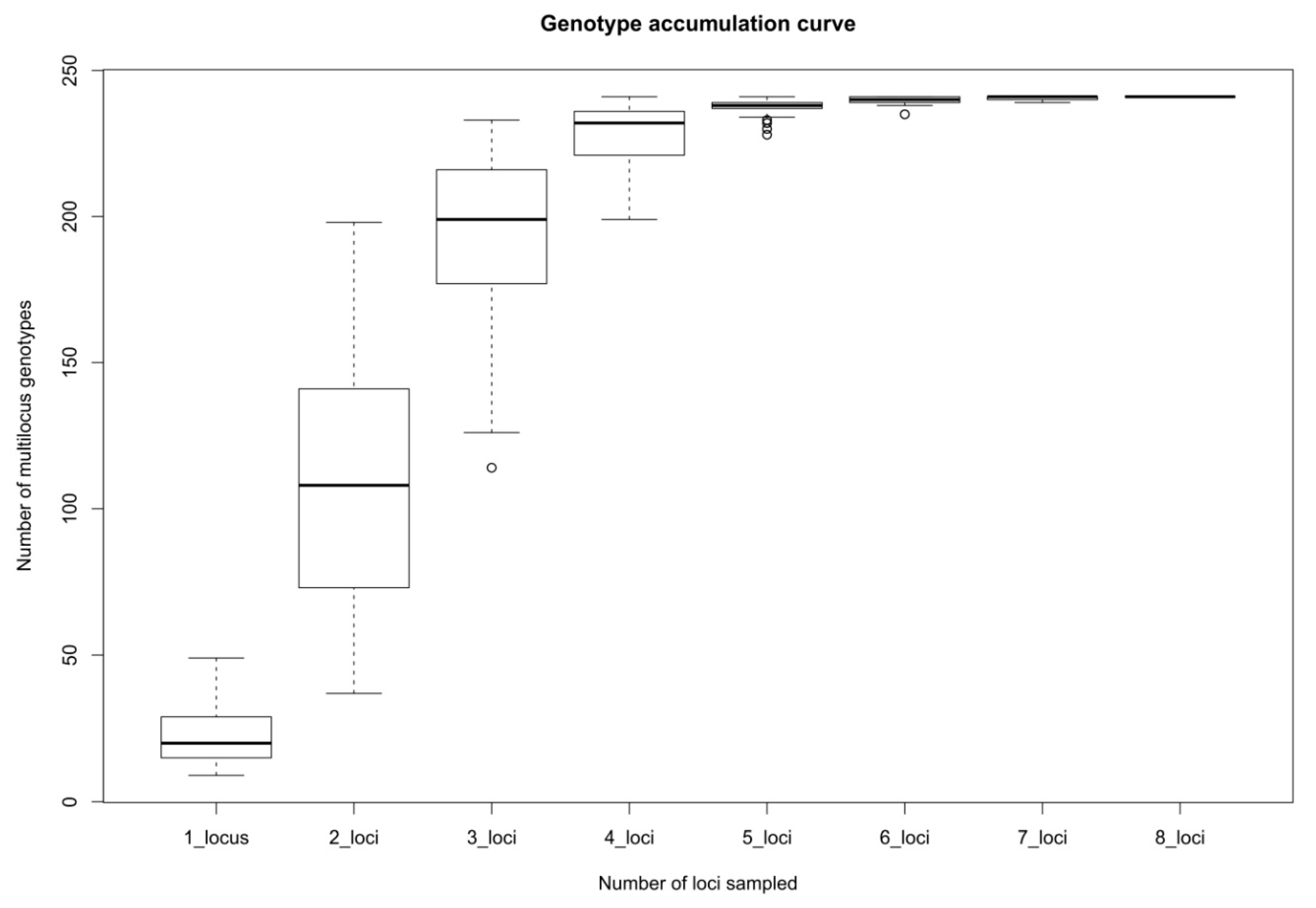 Plants 09 00828 g002 Plants 09 00828 g002
