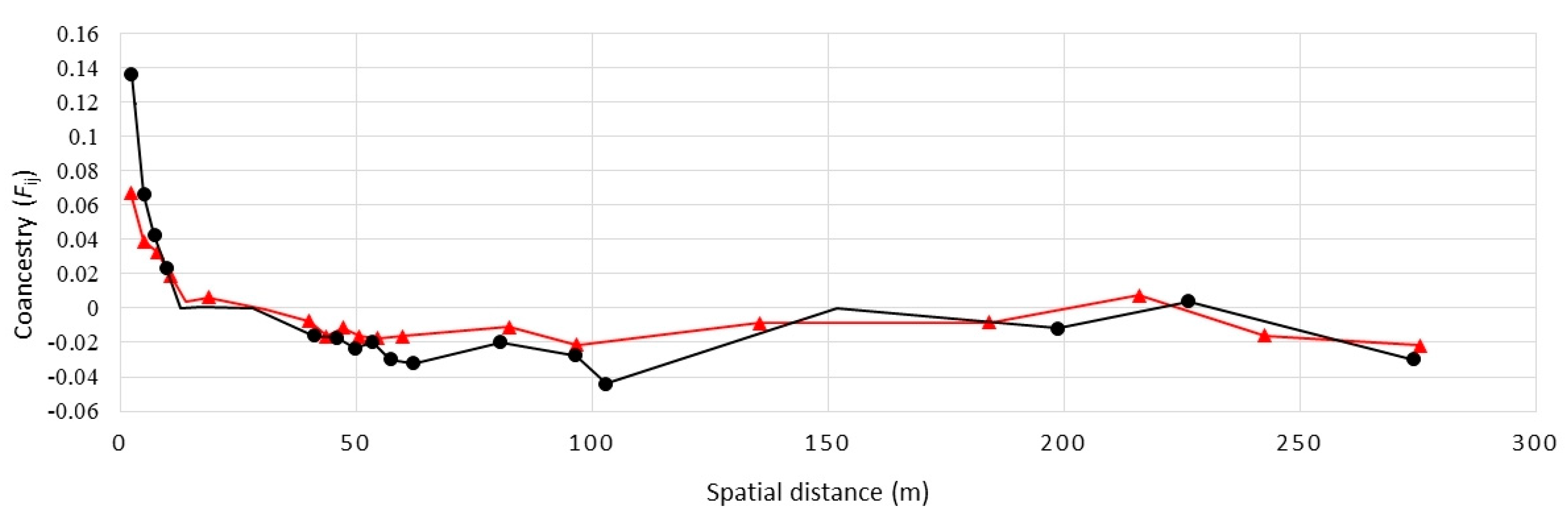 Plants 09 00828 g004 Plants 09 00828 g004