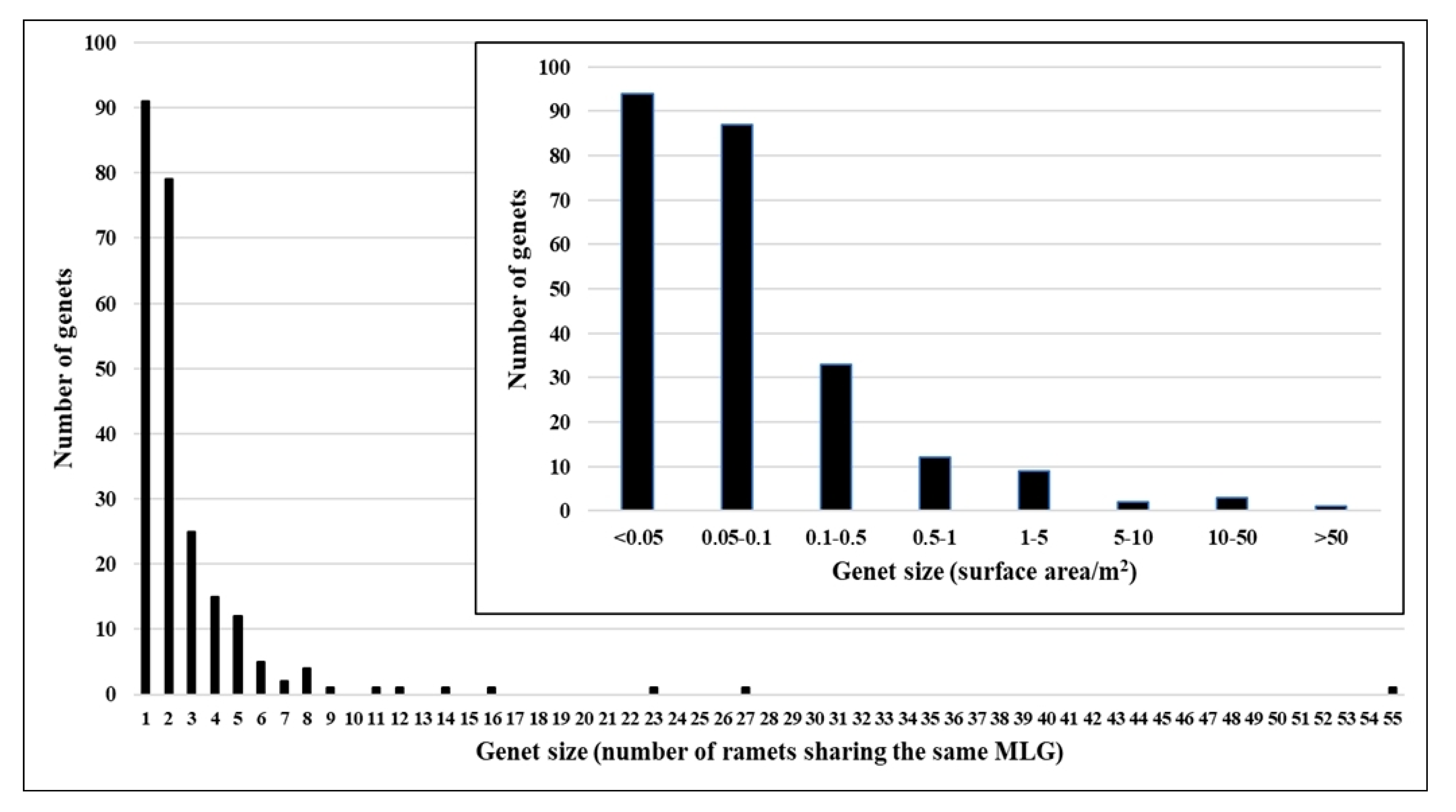 Plants 09 00828 g005 Plants 09 00828 g005
