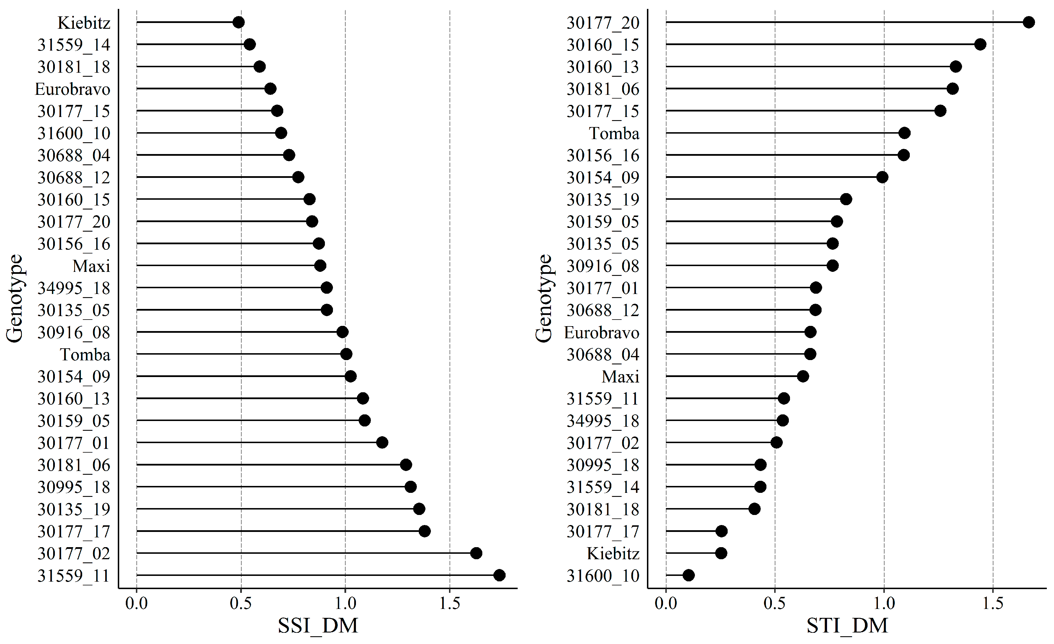 Plants 09 00833 g002