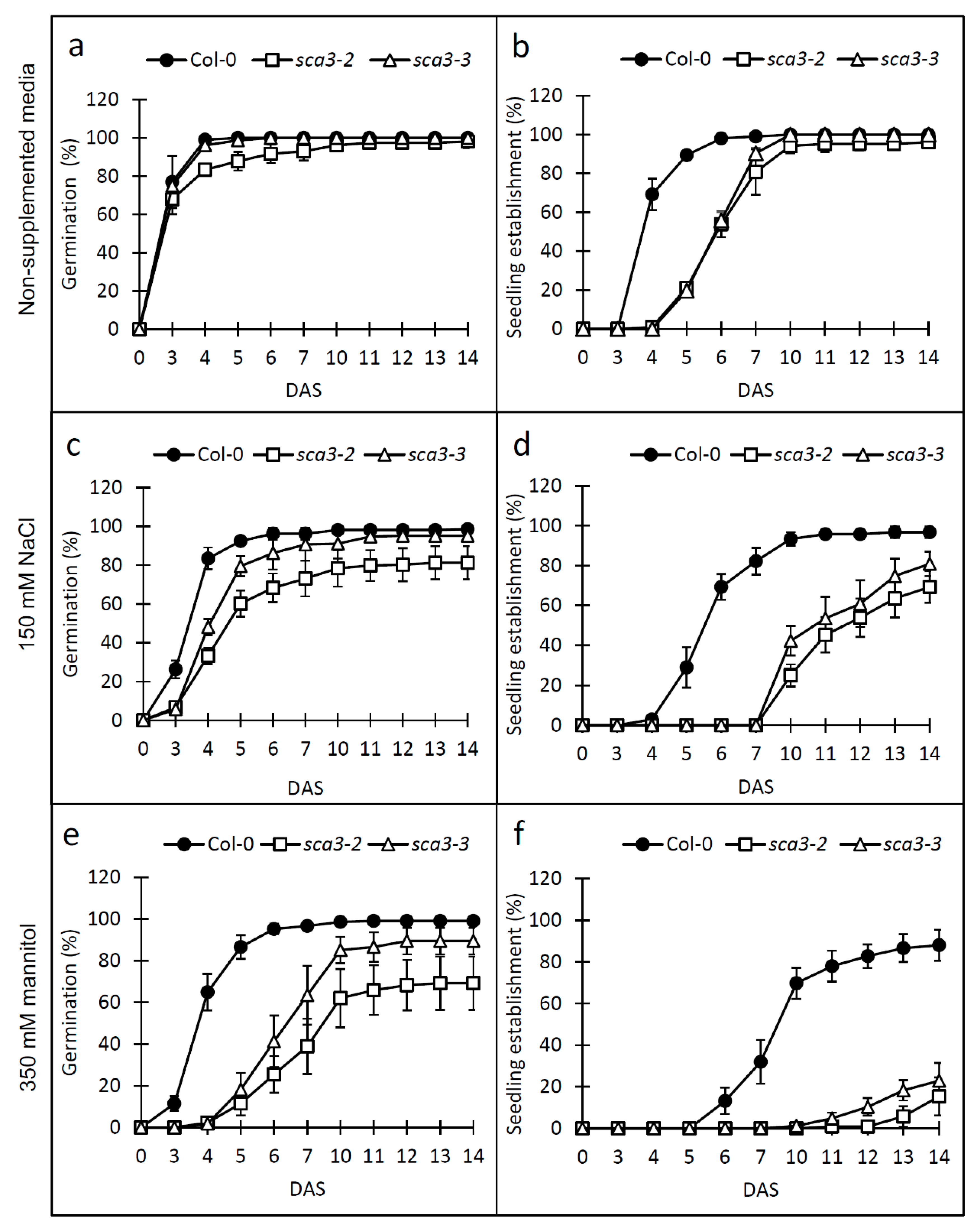 Plants 09 00834 g001