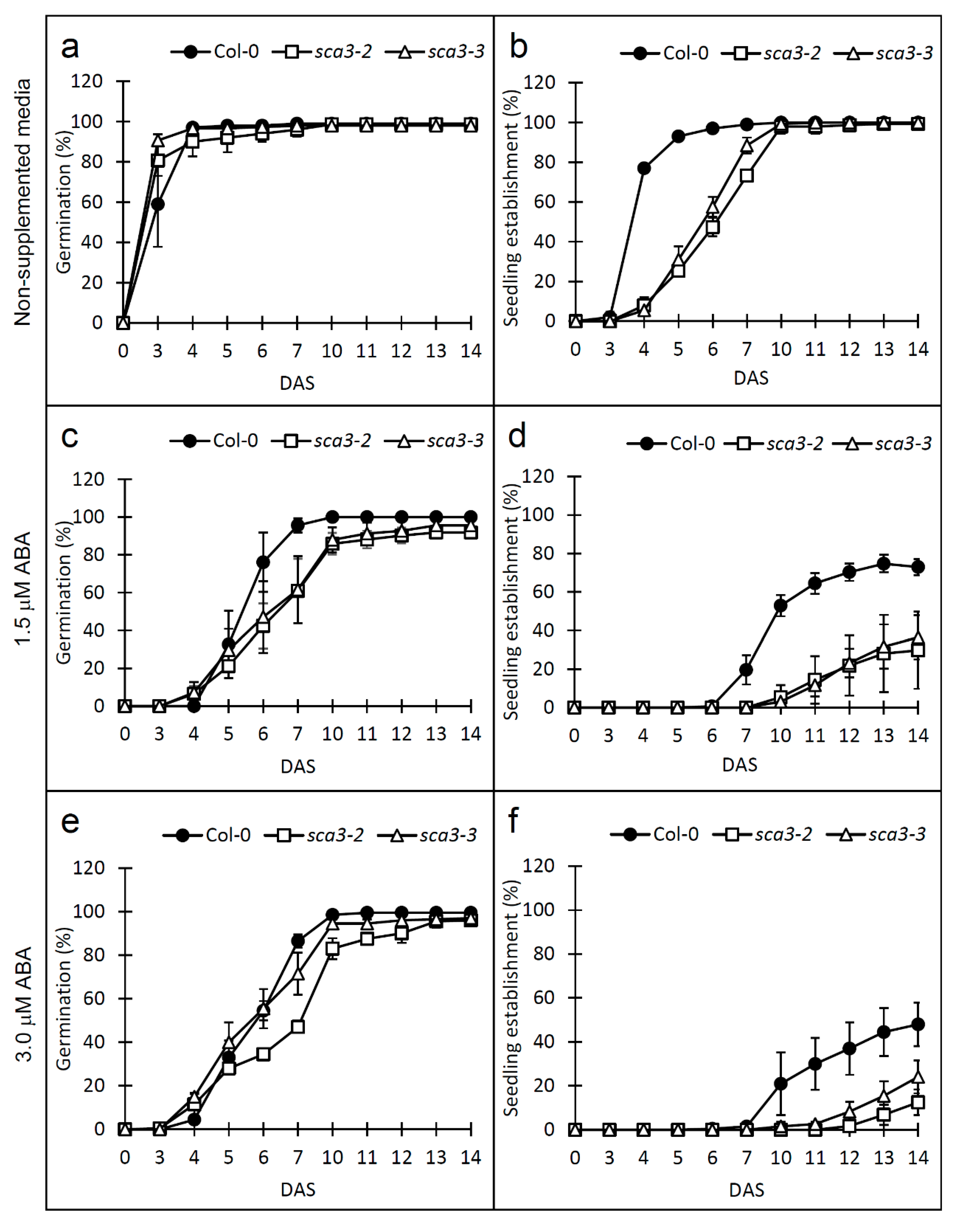Plants 09 00834 g002