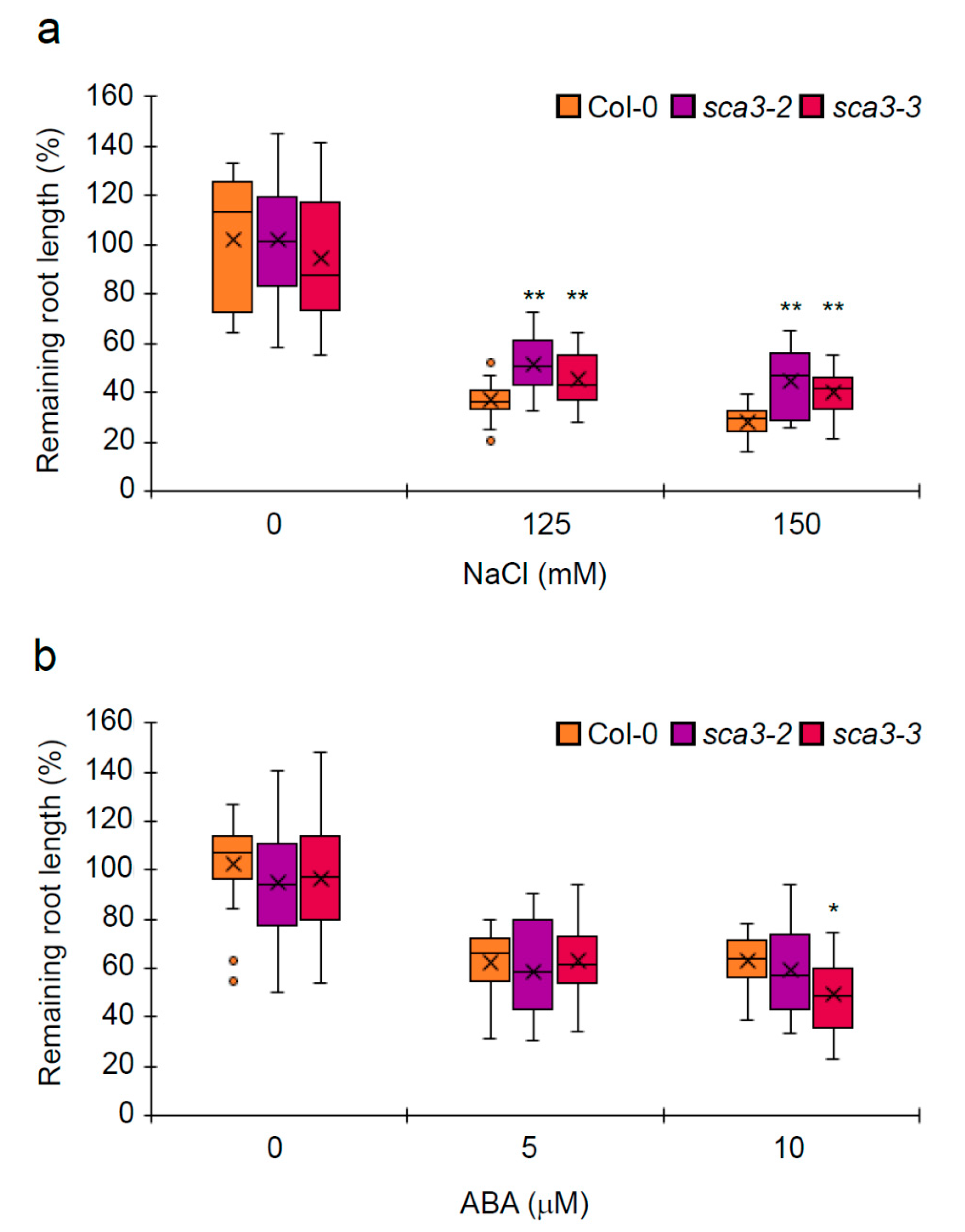 Plants 09 00834 g003