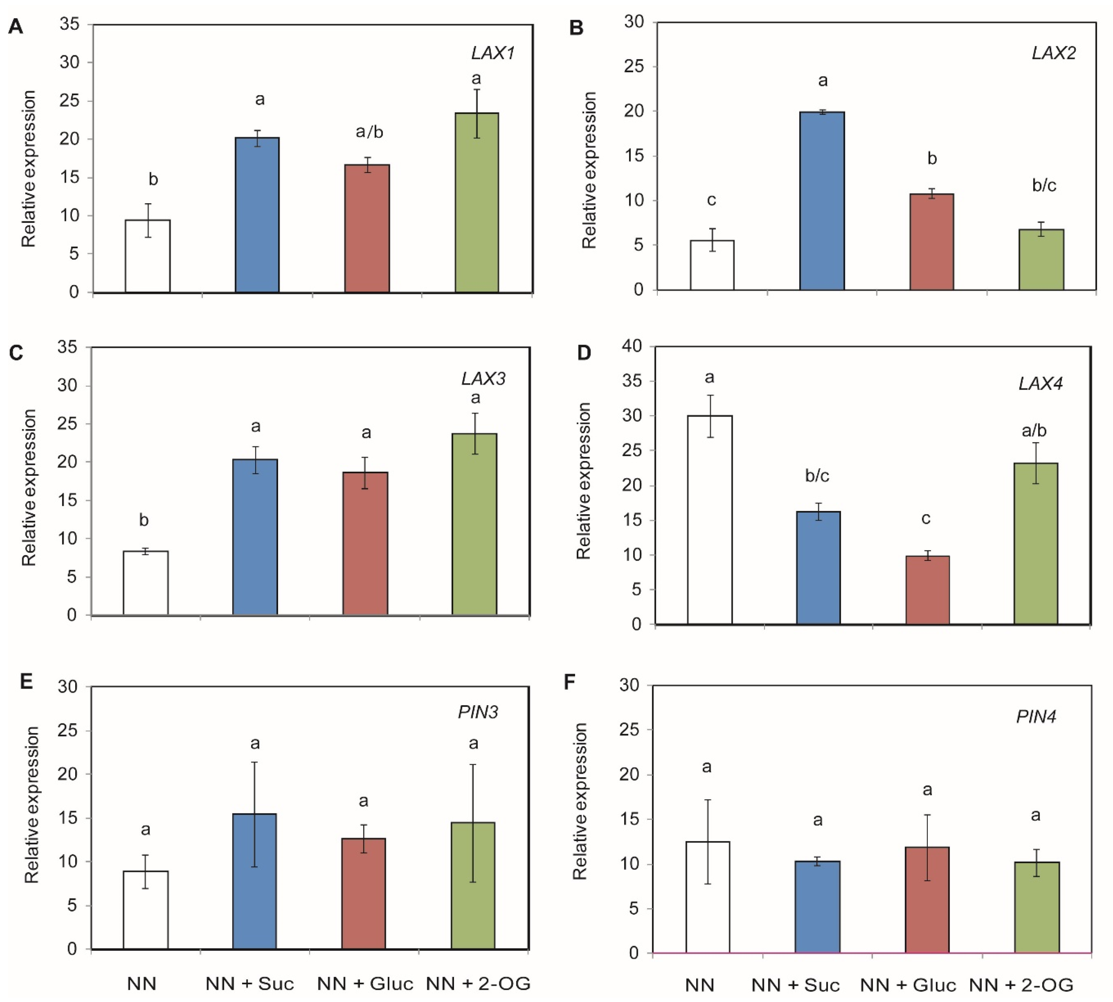 Plants 09 00837 g004