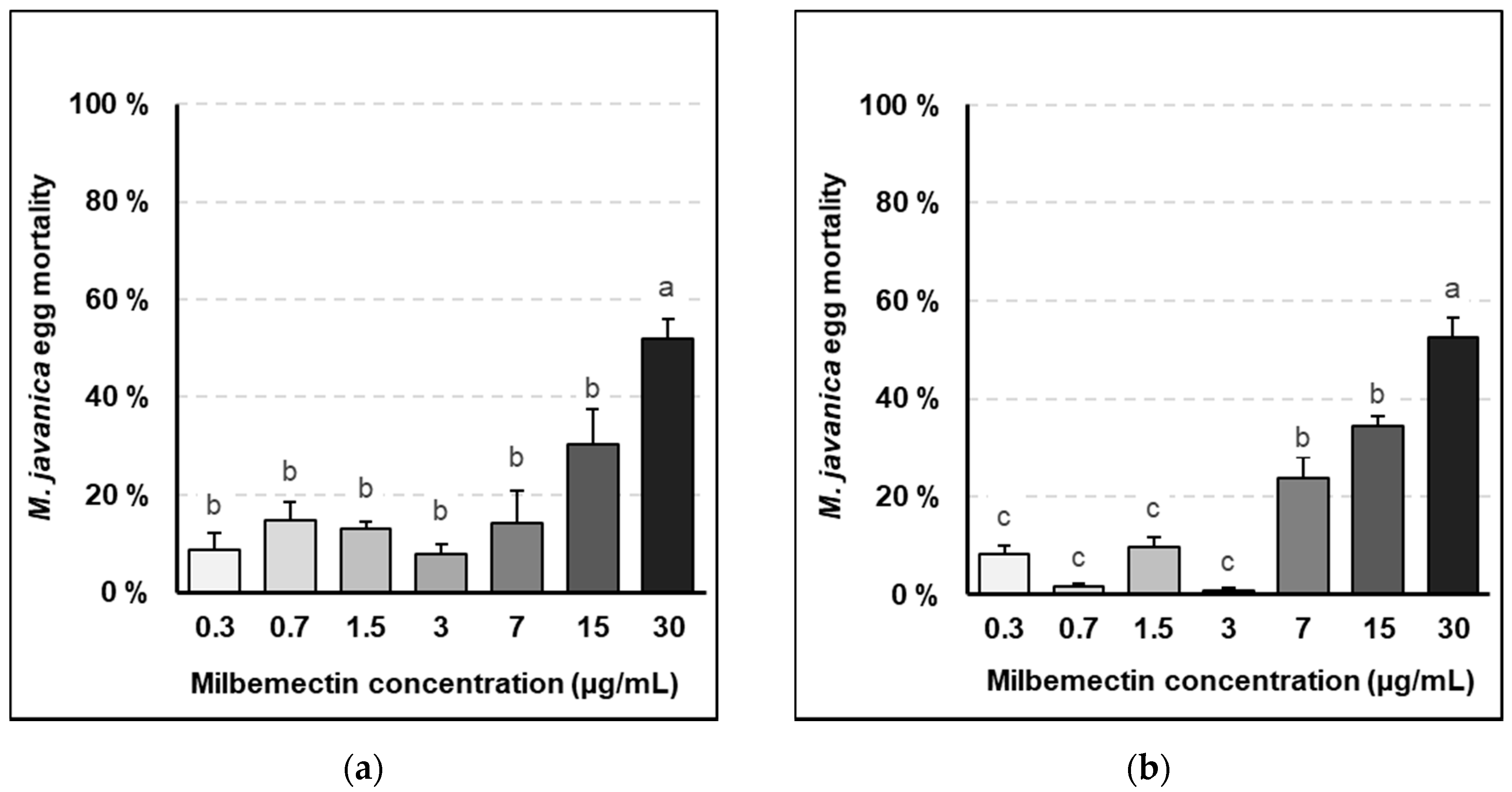Plants 09 00839 g001