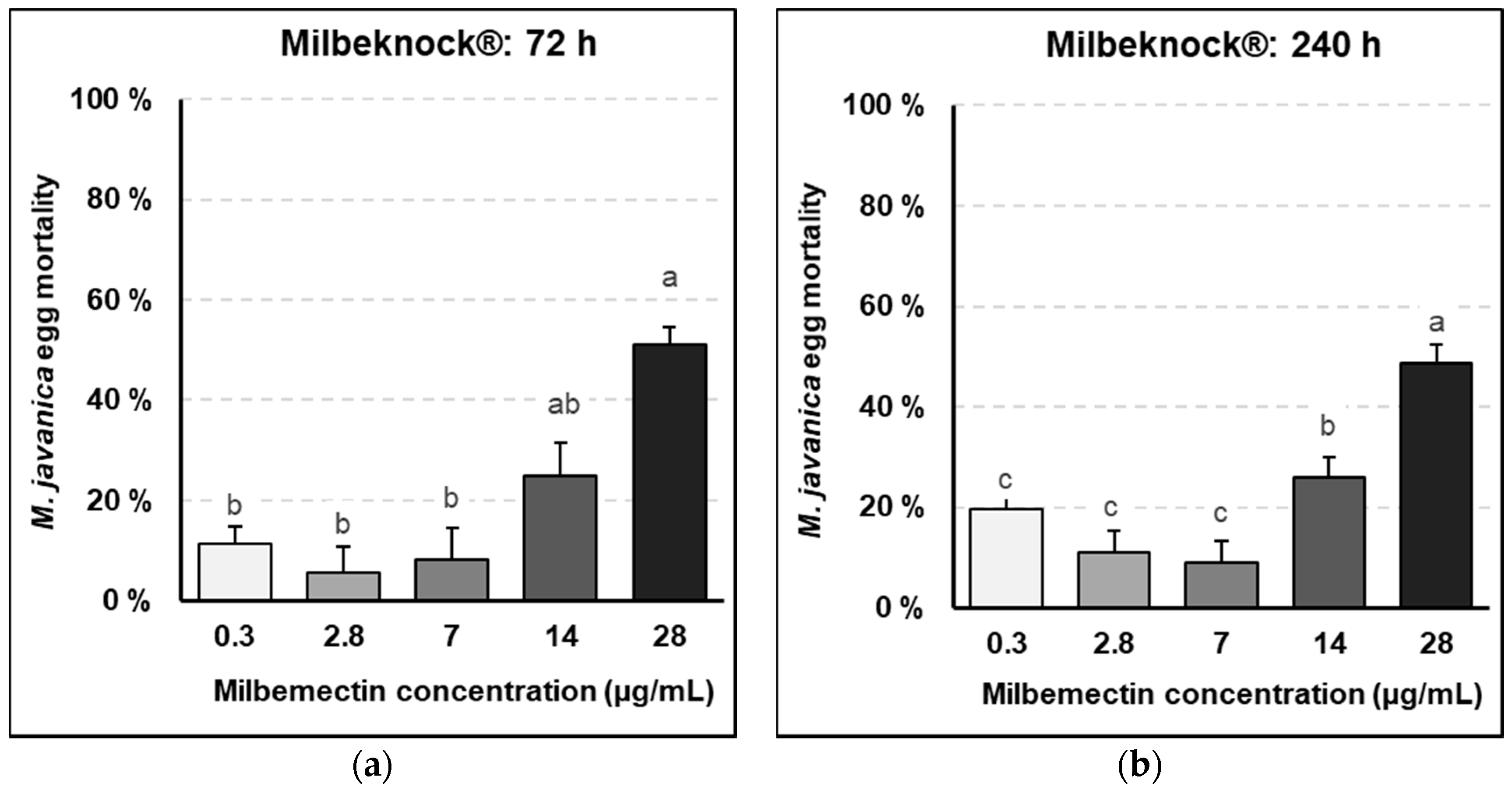 Plants 09 00839 g002