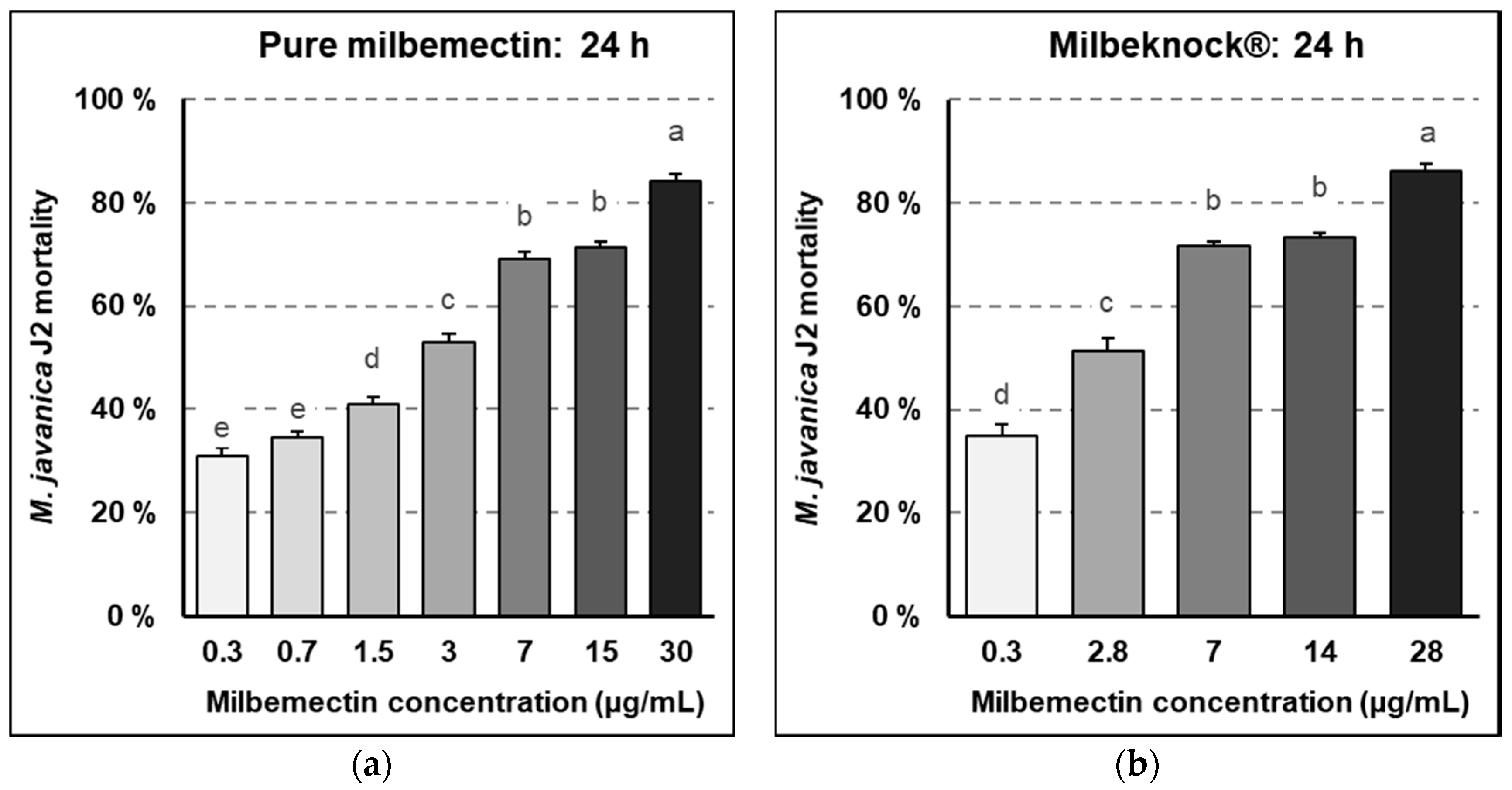 Plants 09 00839 g003