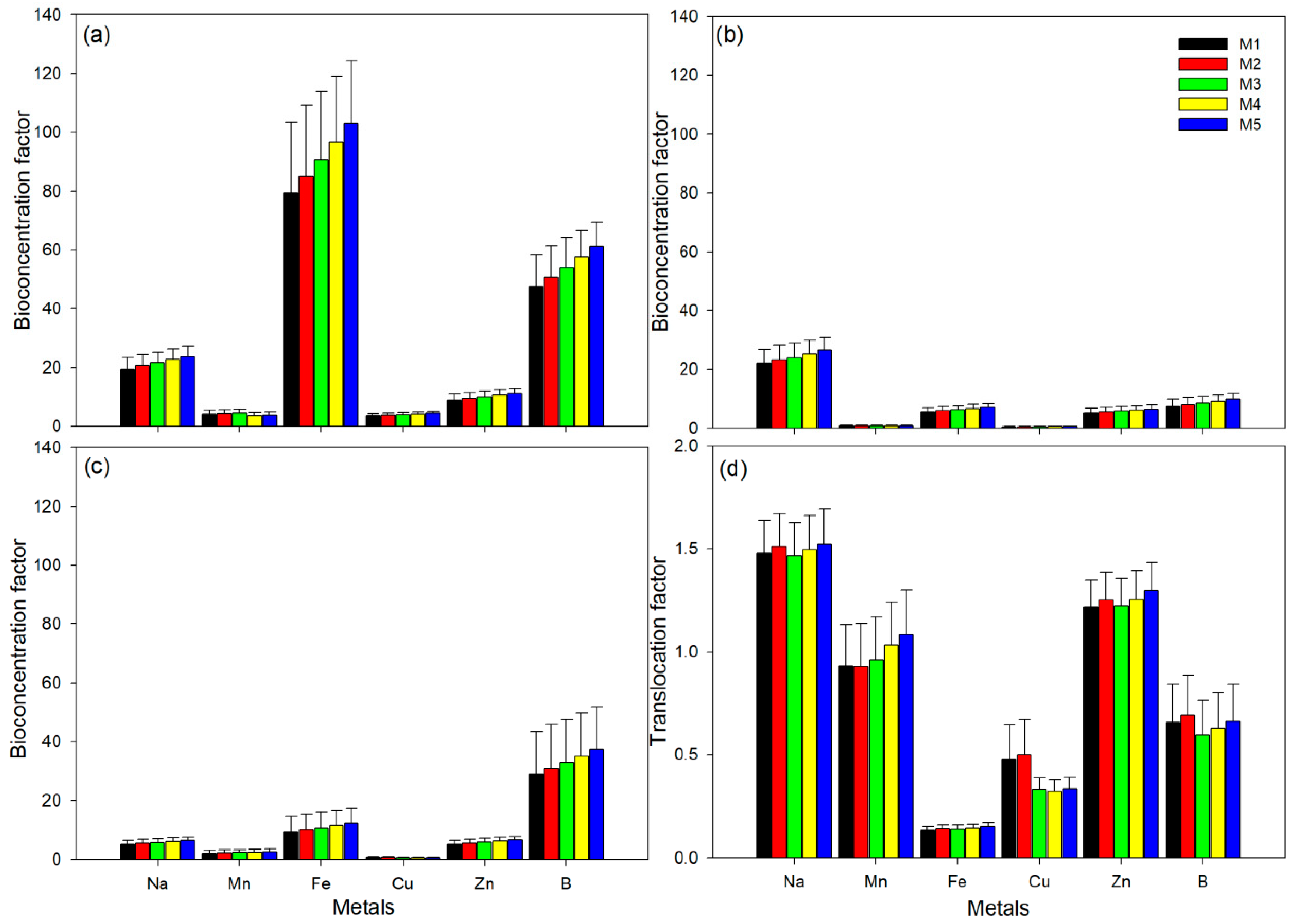 Plants 09 00846 g003 Plants 09 00846 g003