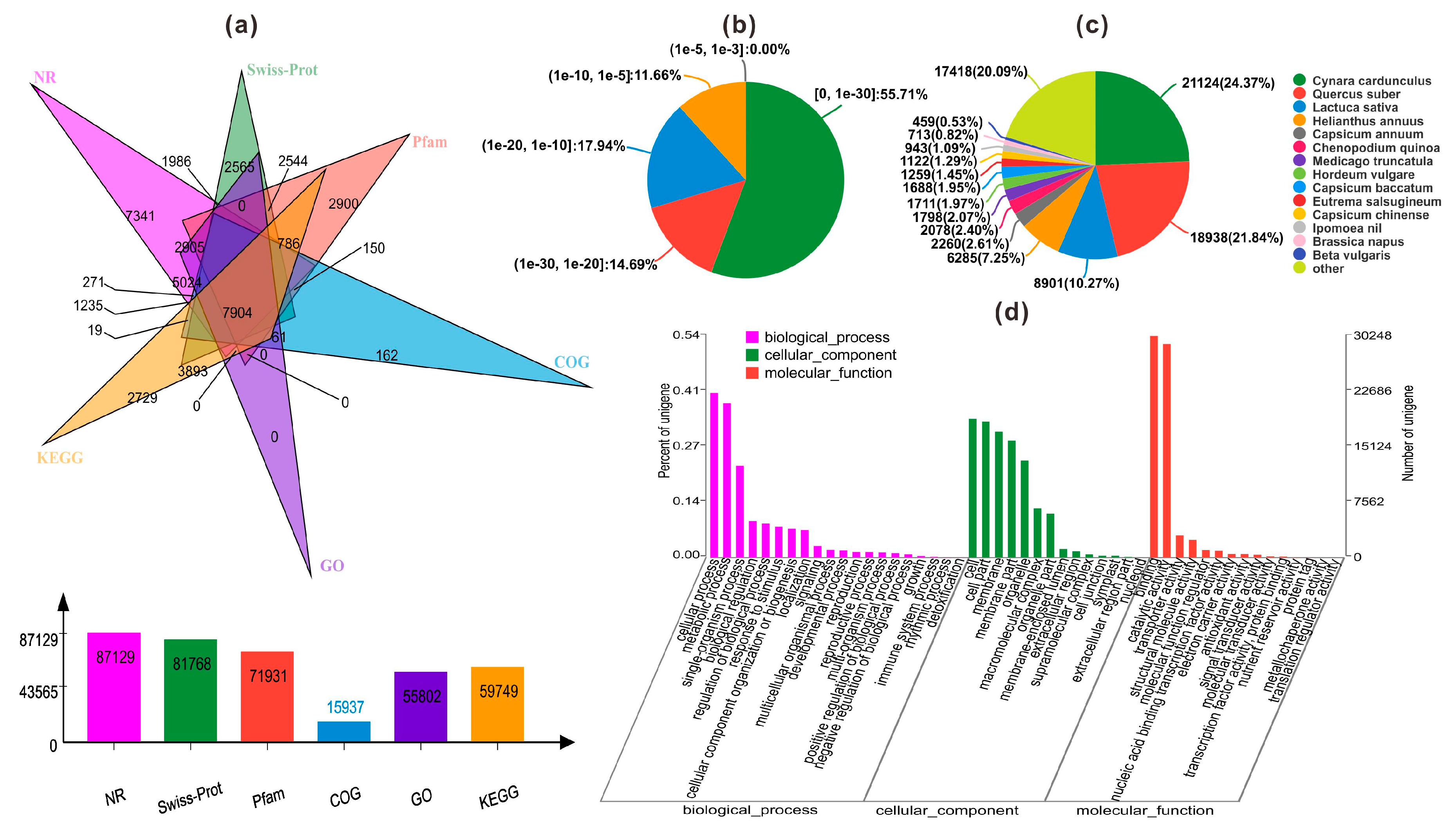 Plants 09 00847 g002 Plants 09 00847 g002