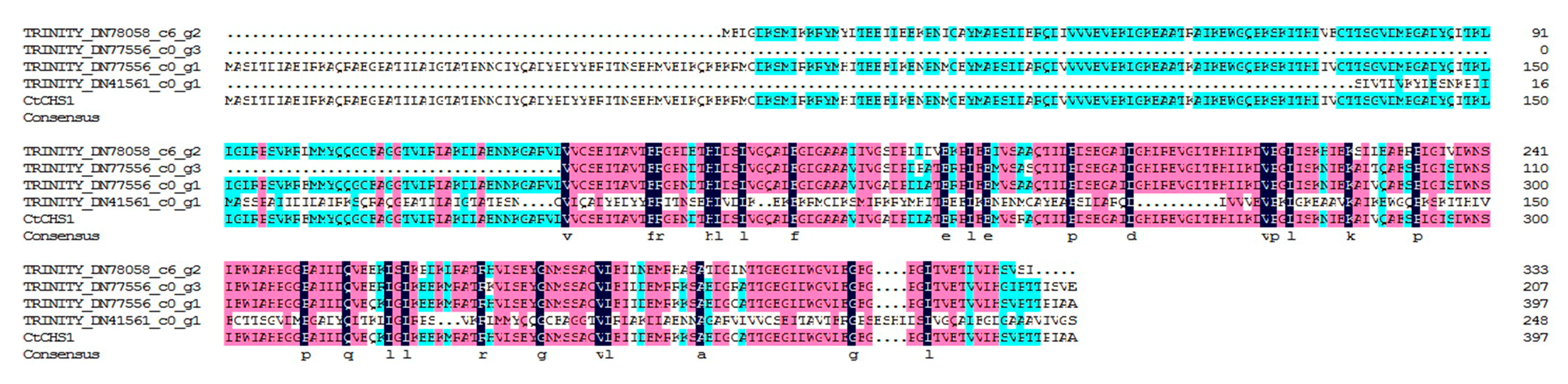 Plants 09 00847 g006 Plants 09 00847 g006