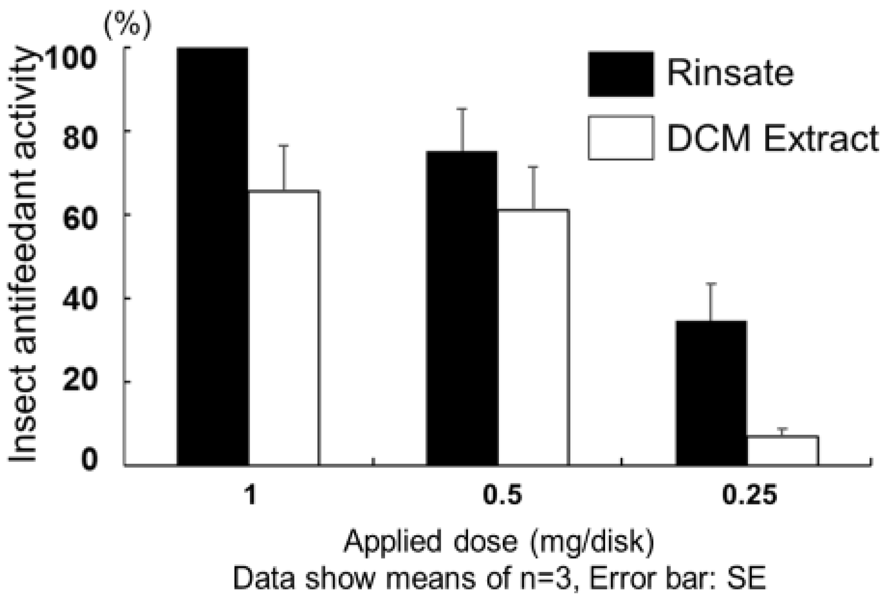 Plants 09 00848 g003