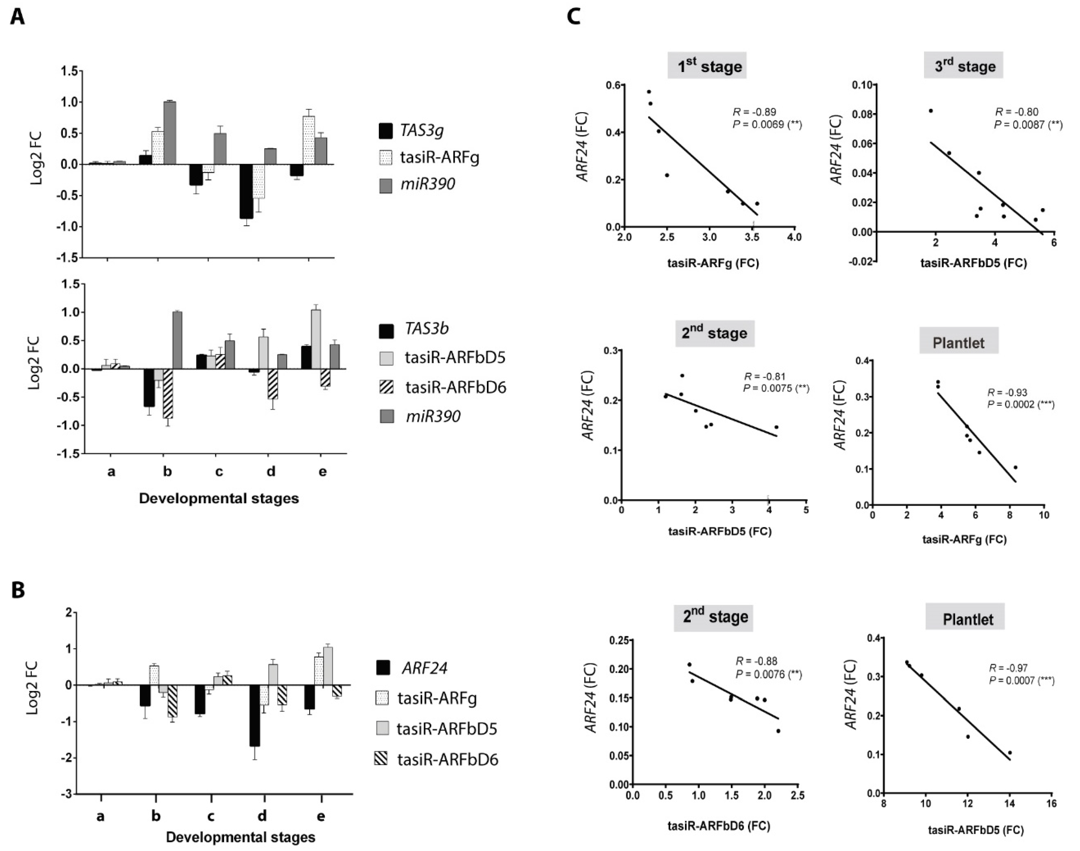 Plants 09 00849 g003 Plants 09 00849 g003