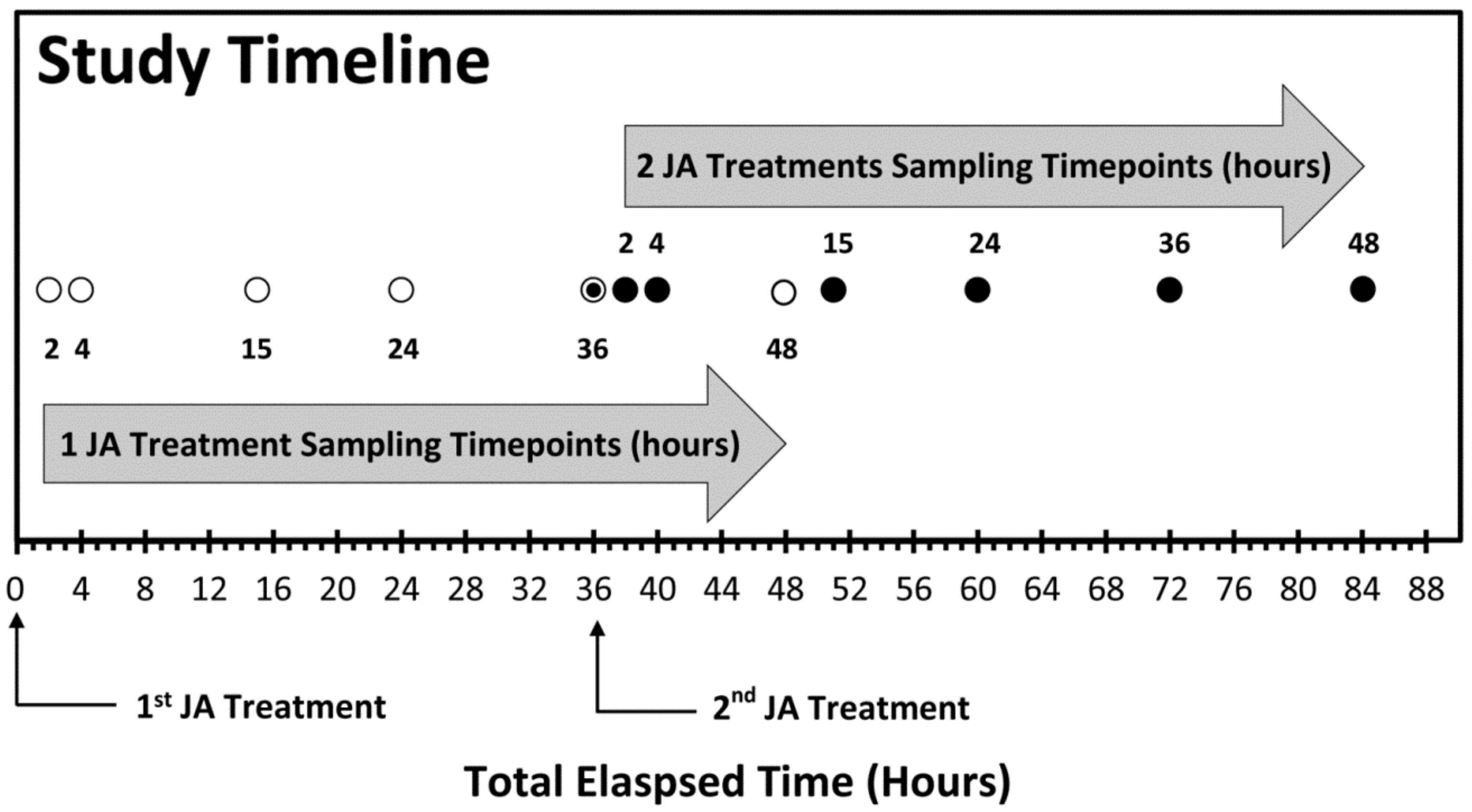 Plants 09 00851 g002
