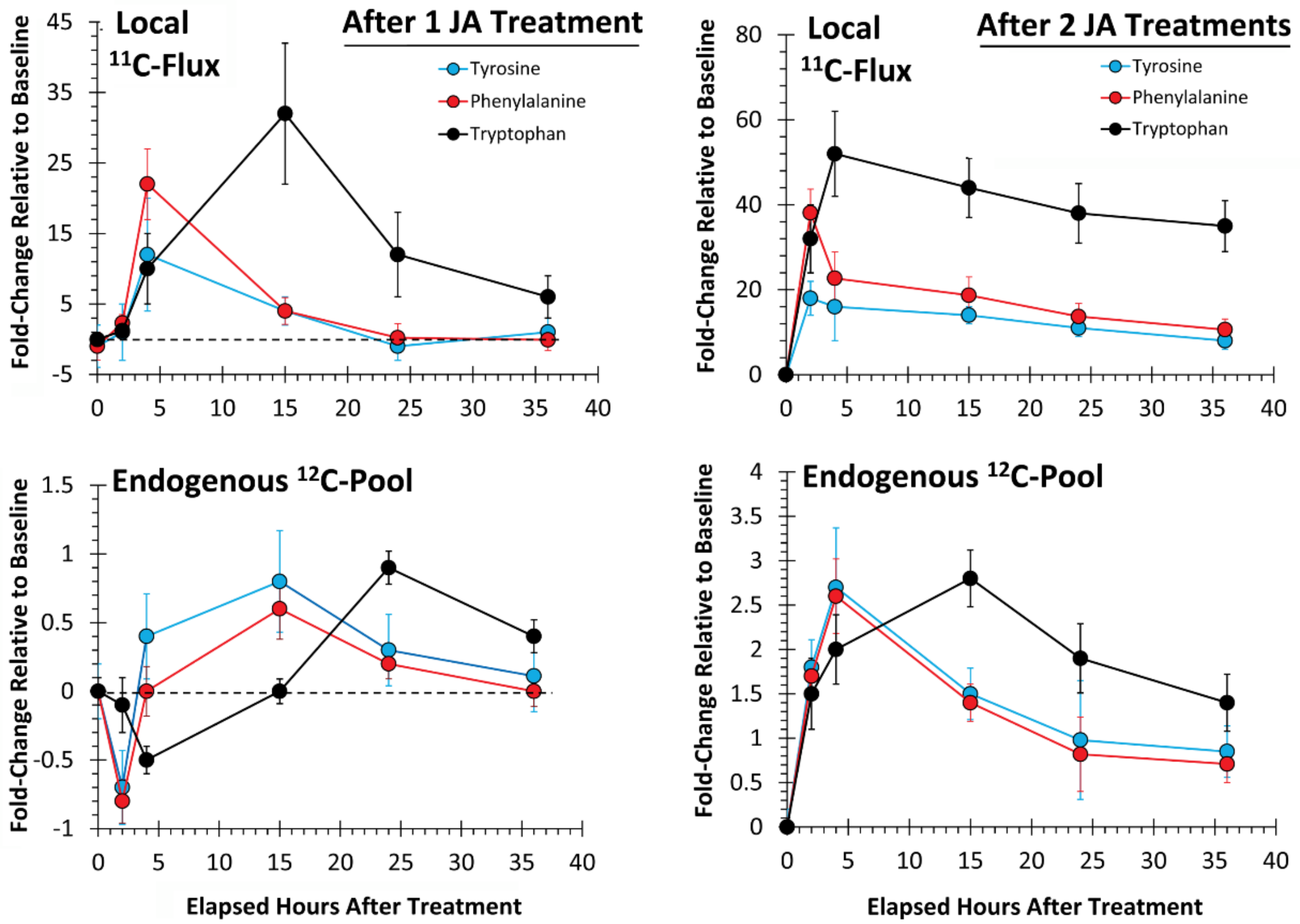 Plants 09 00851 g004