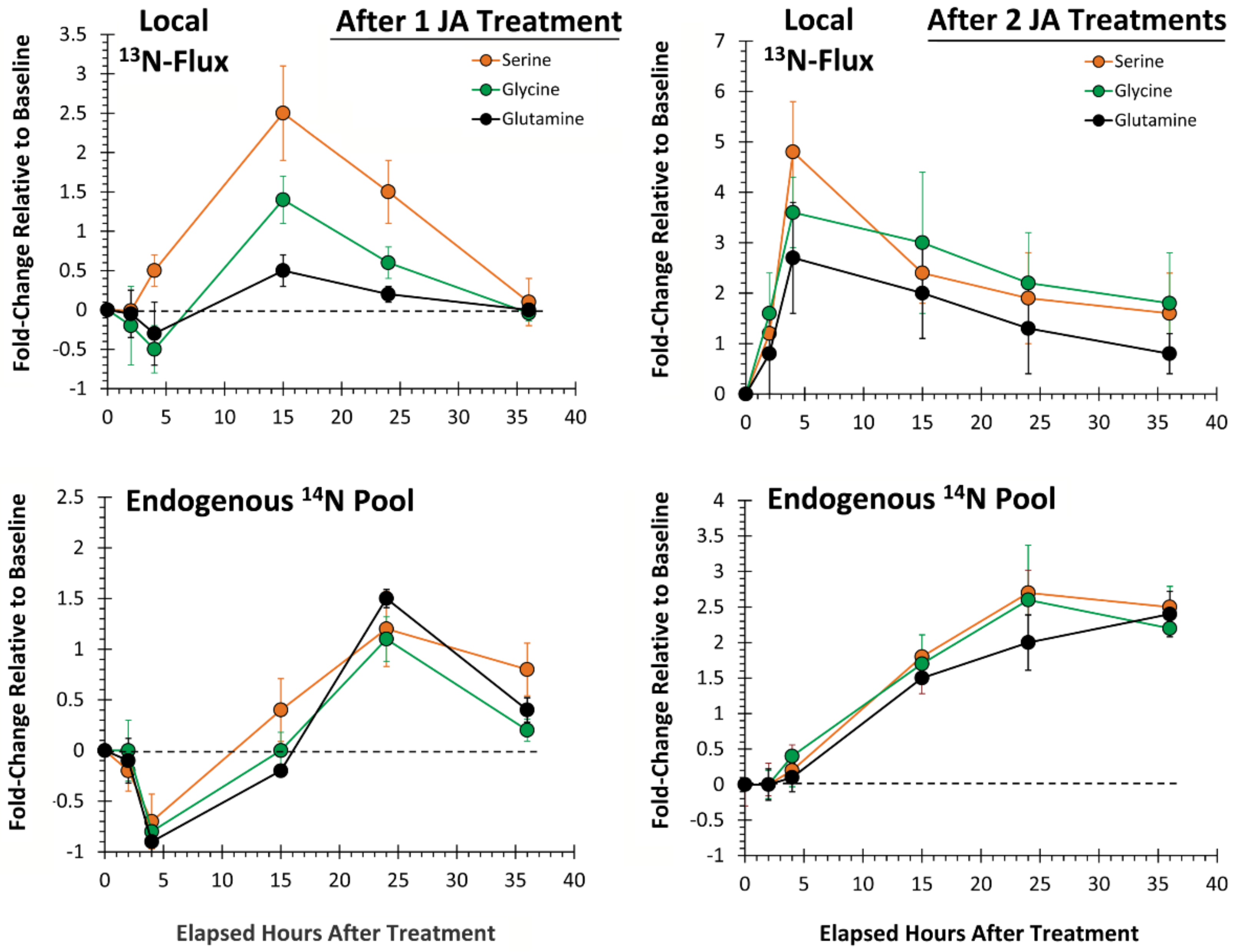 Plants 09 00851 g006
