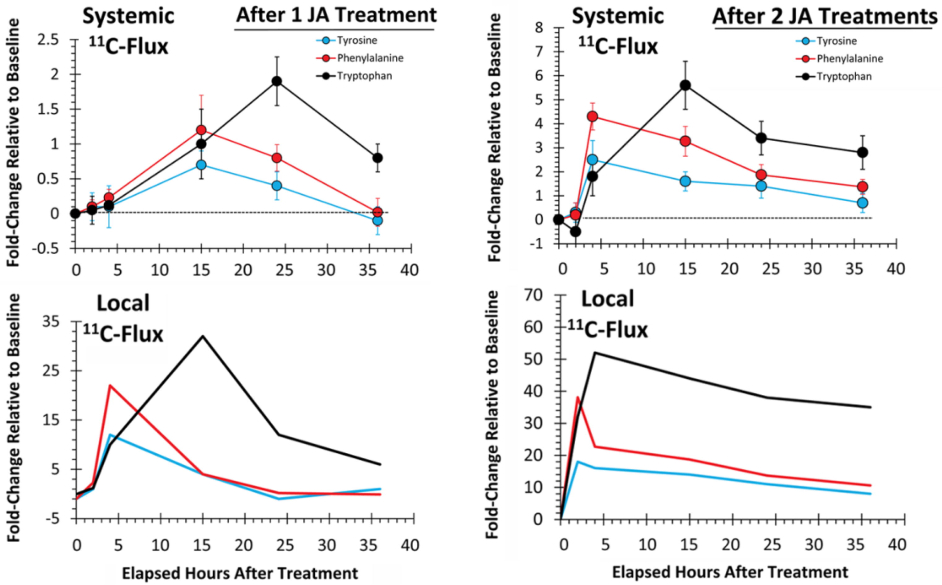 Plants 09 00851 g007