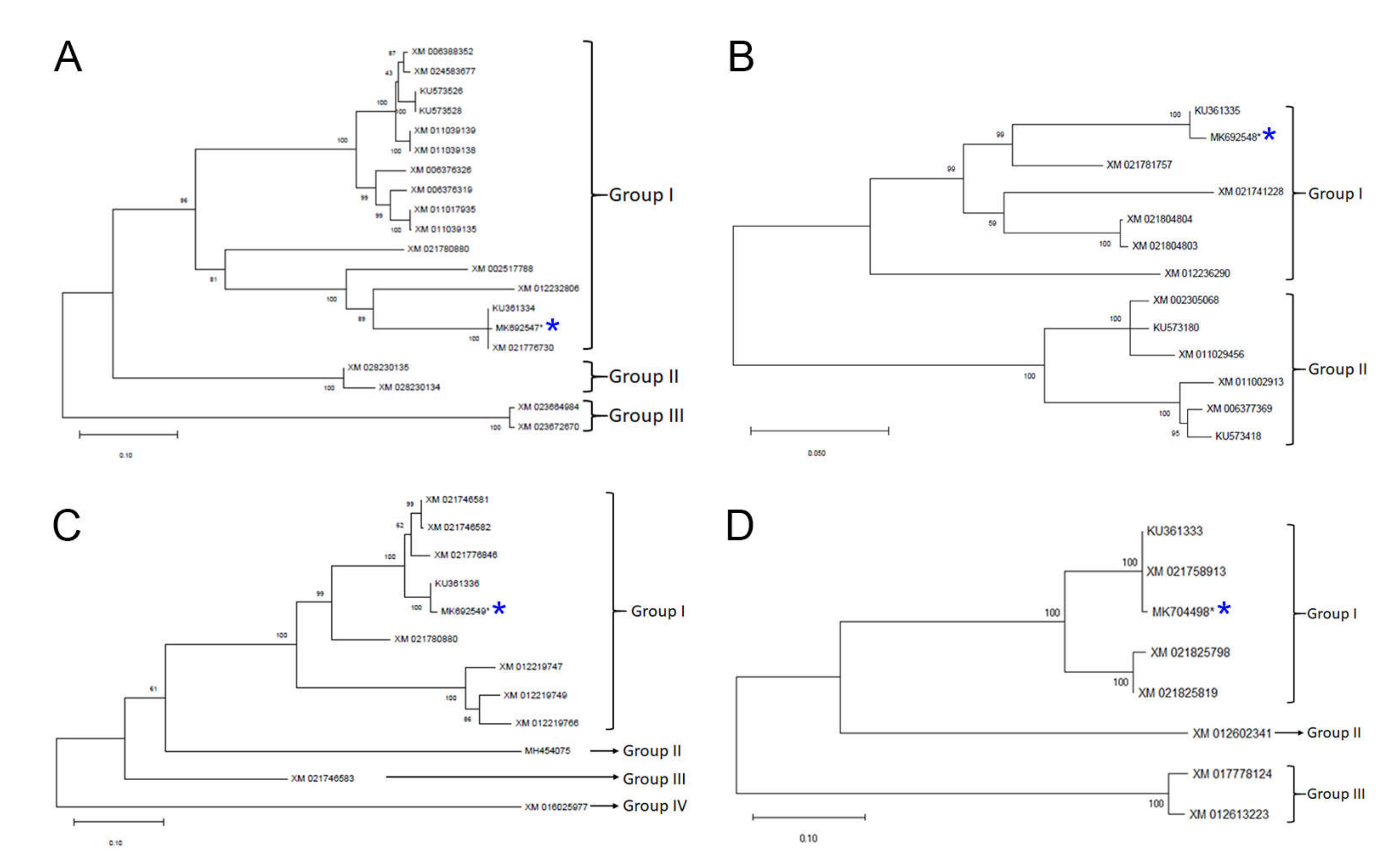 Plants 09 00854 g006